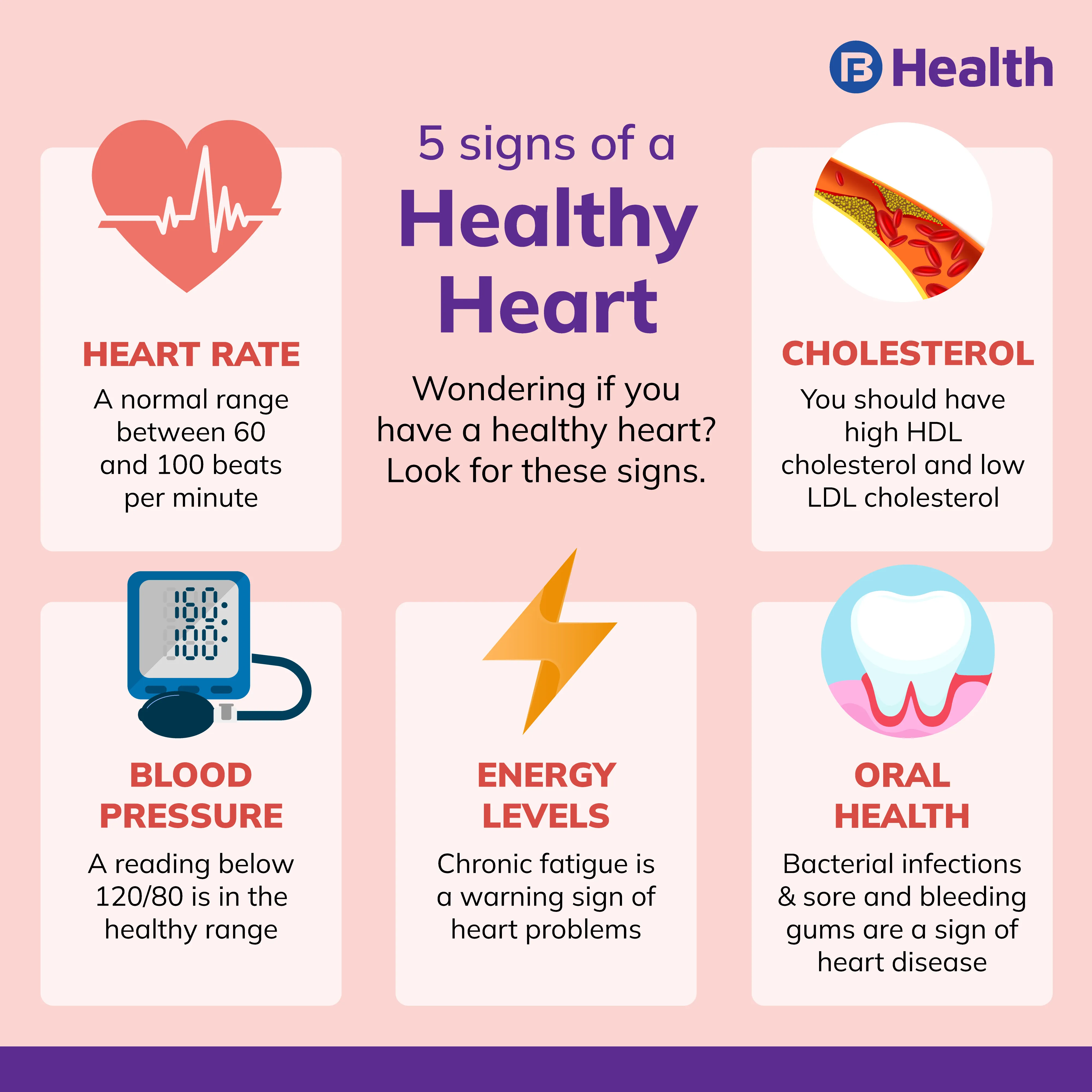 signs of healthy heart infographics