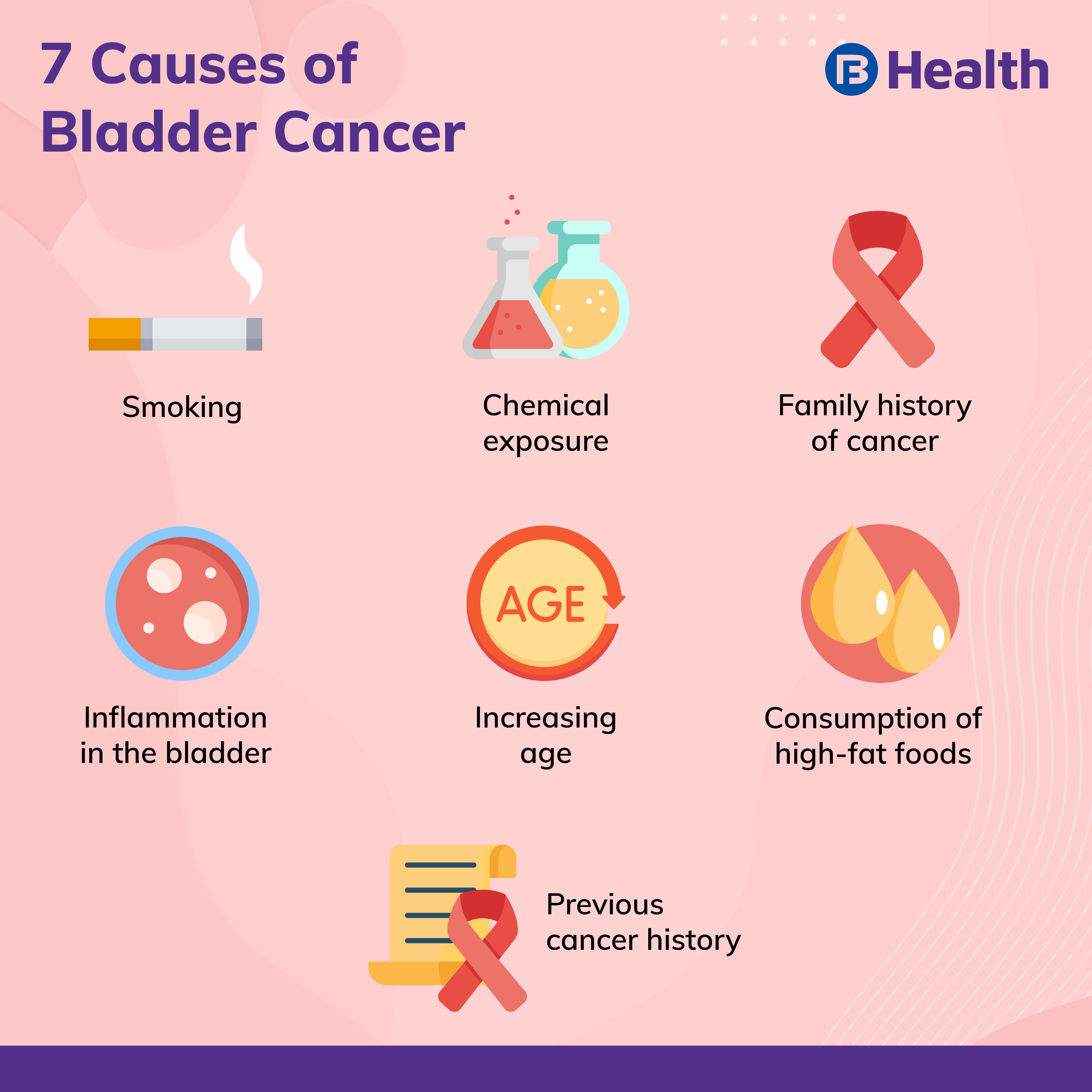 Bladder Cancer Symptoms Causes Types And Treatment 7759