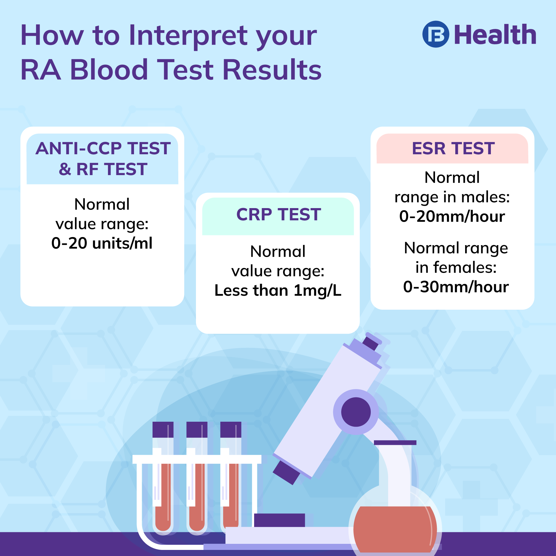 6 Vital Tests For Rheumatoid Arthritis Diagnosis