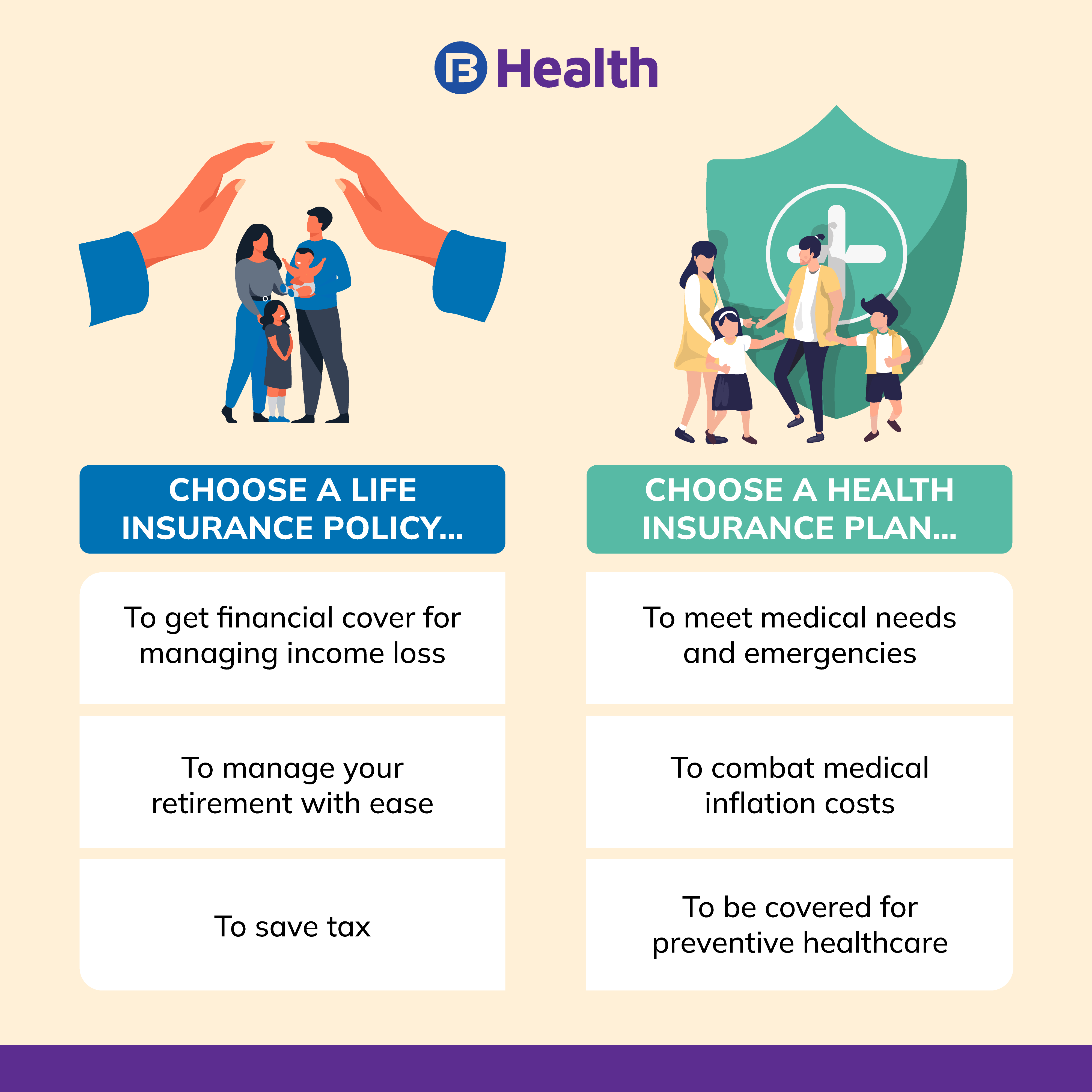 Difference Between Life Insurance And Health Insurance