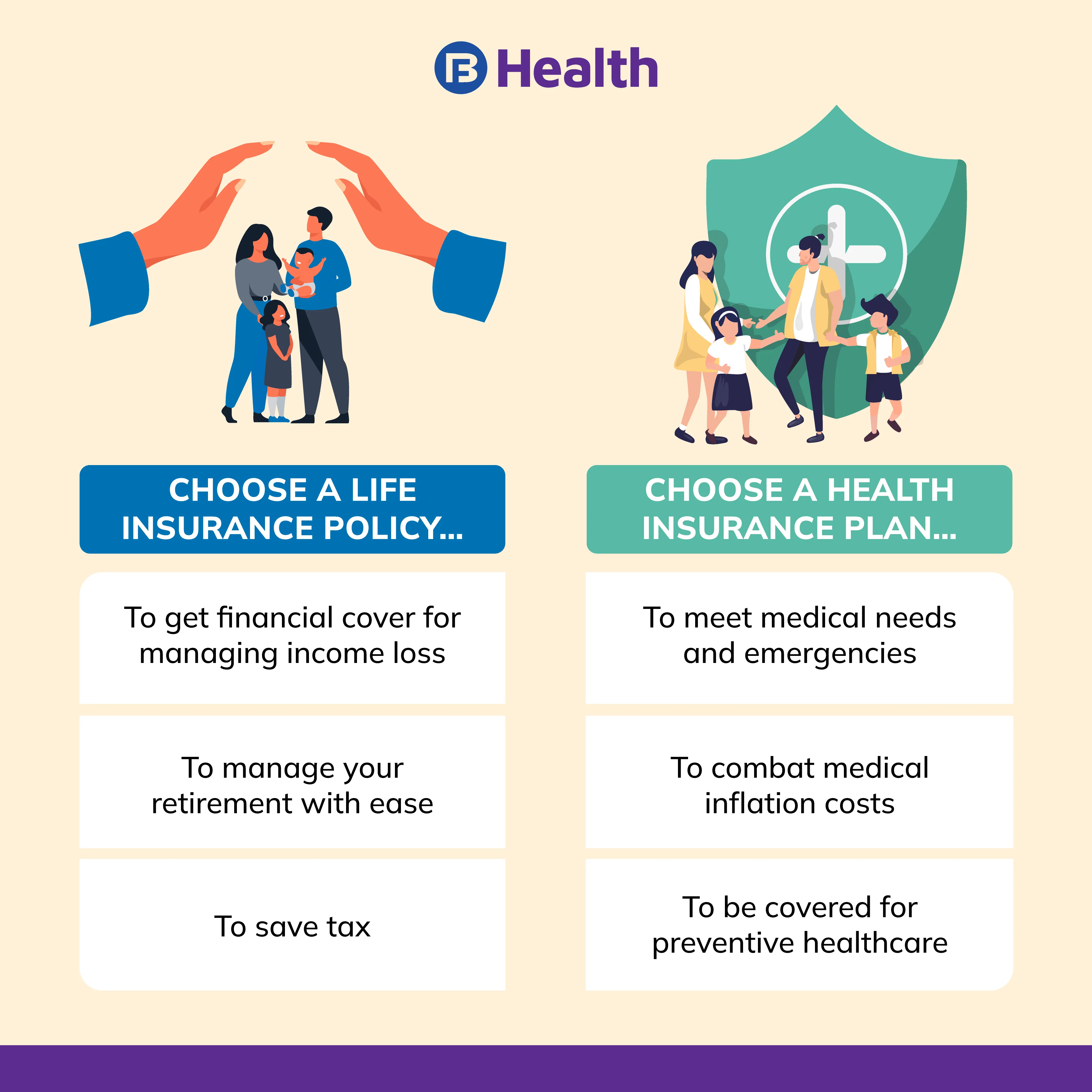 how to choose a insurance policy