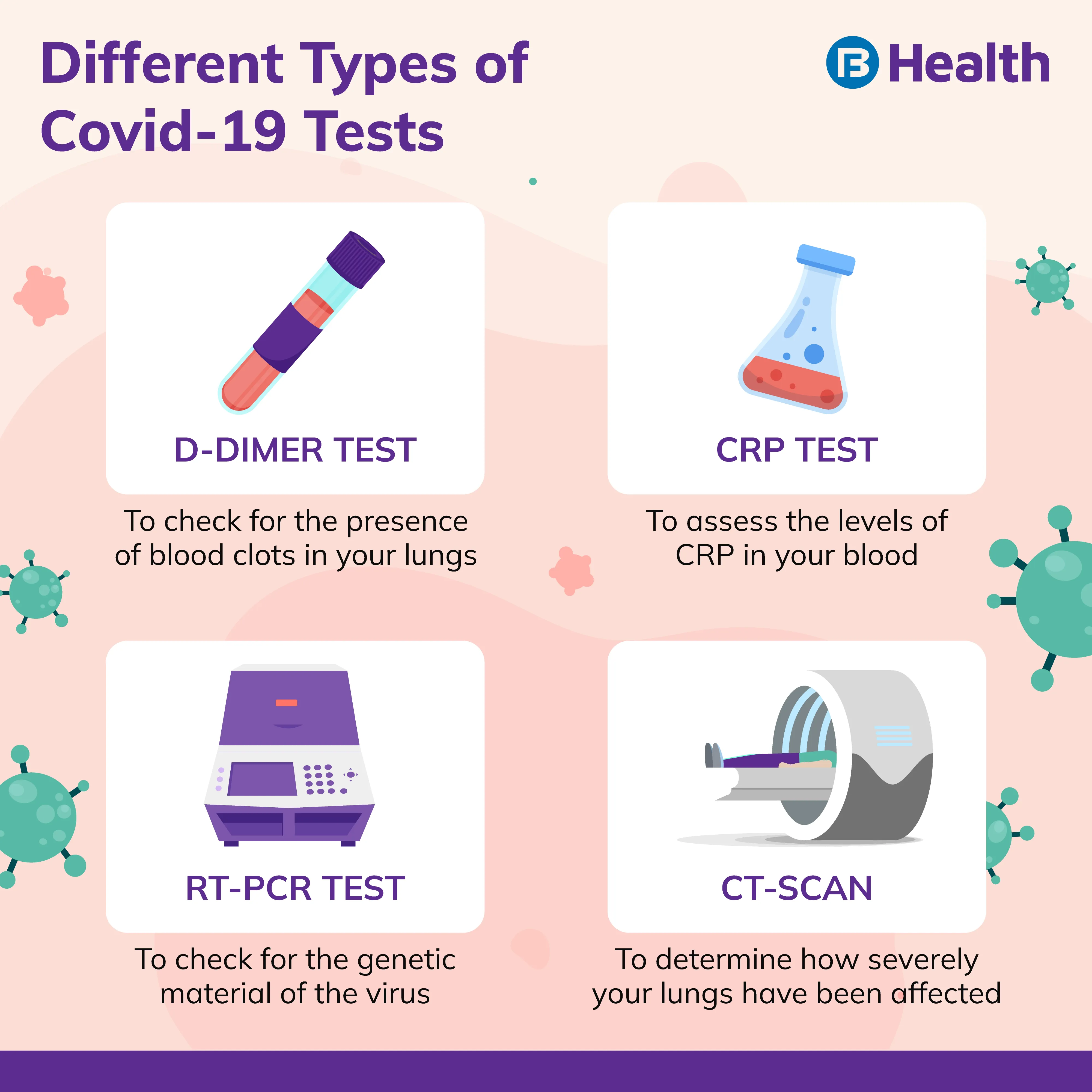  types of COVID -19 tests