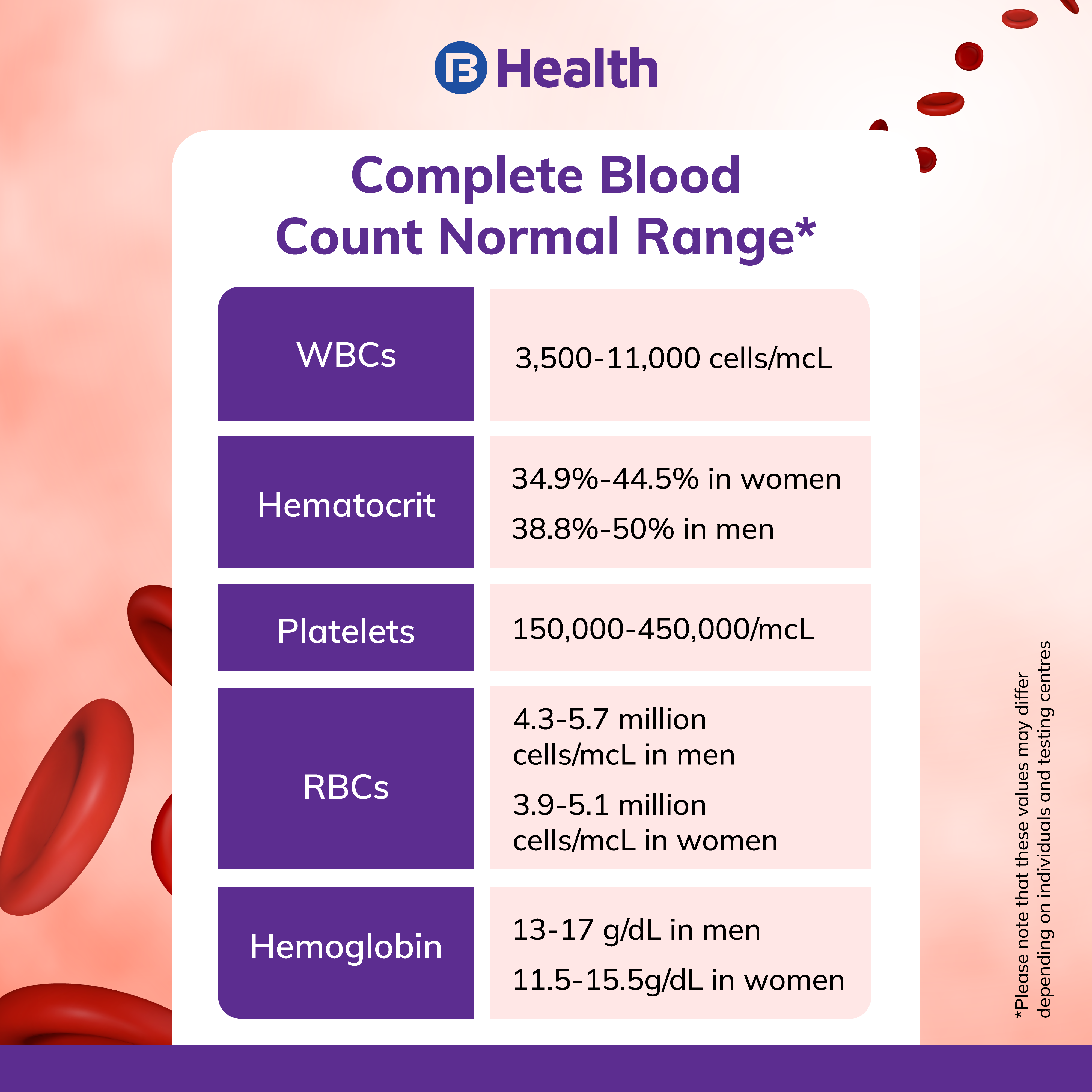 Complete Blood Count CBC Test Normal Ranges Procedure