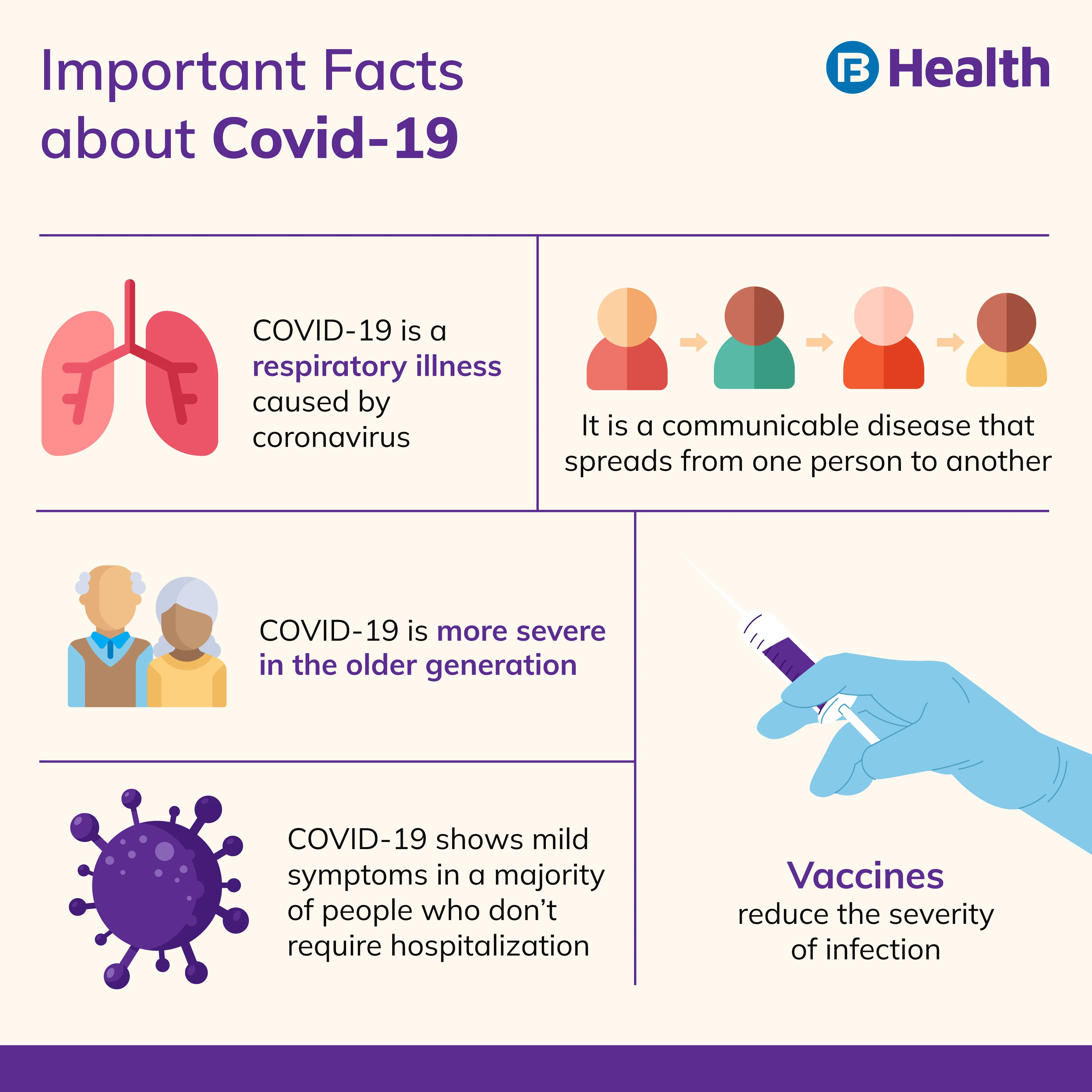Facts about COVID-19