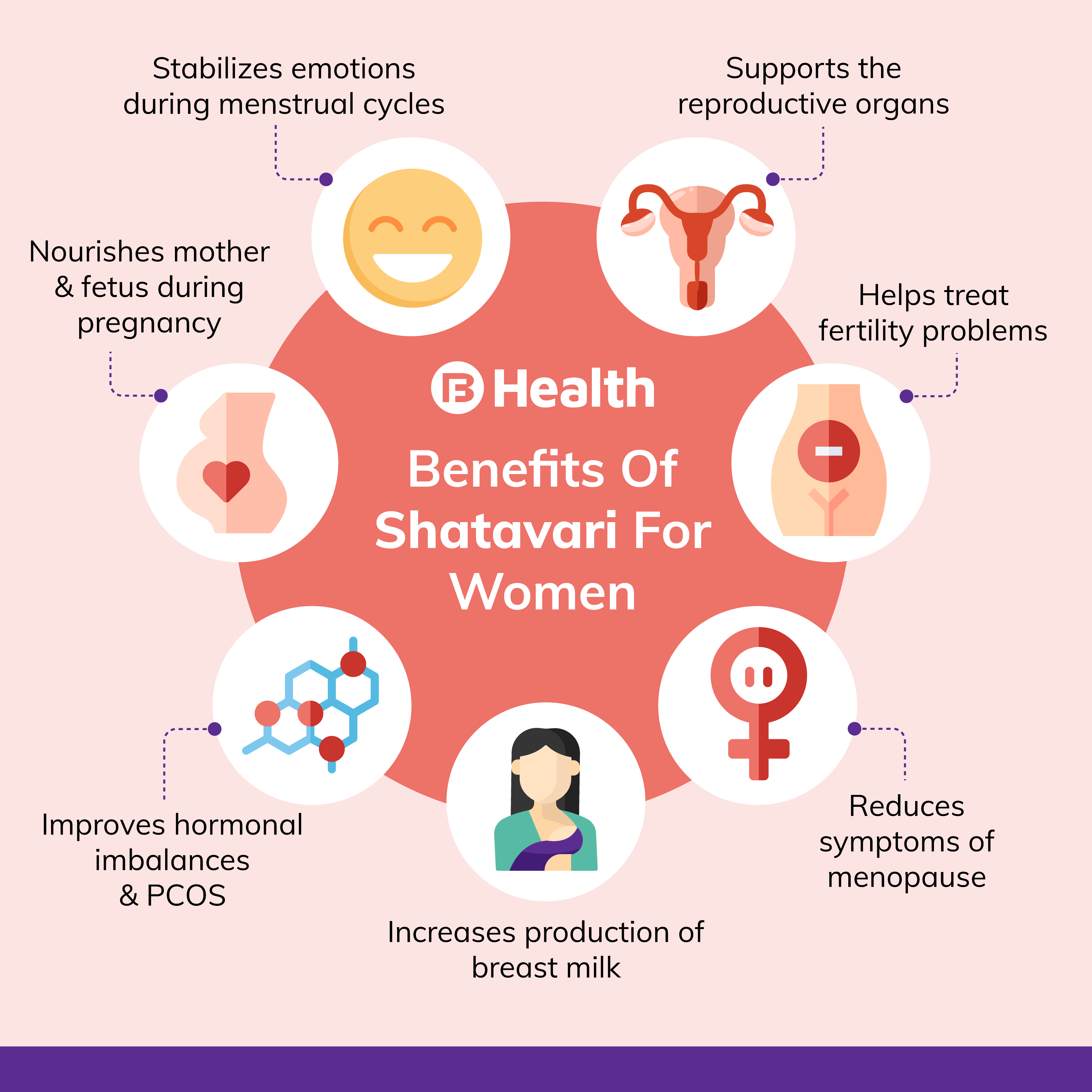 What Is Shatavari: Benefits, Nutritional Value, And Precaution