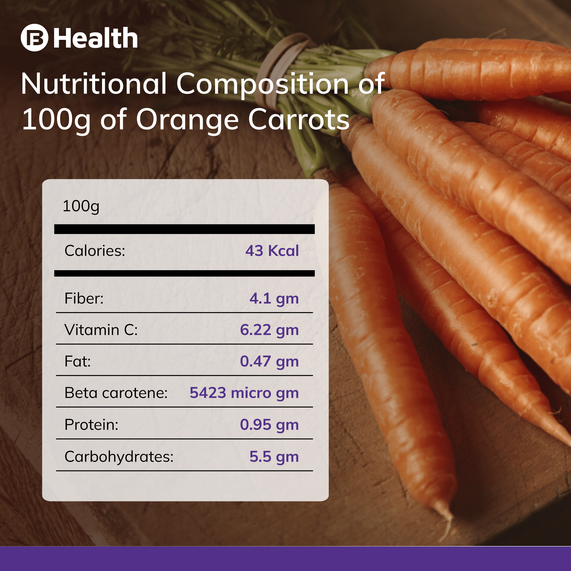 Nutritional Value of Carrots infographic 