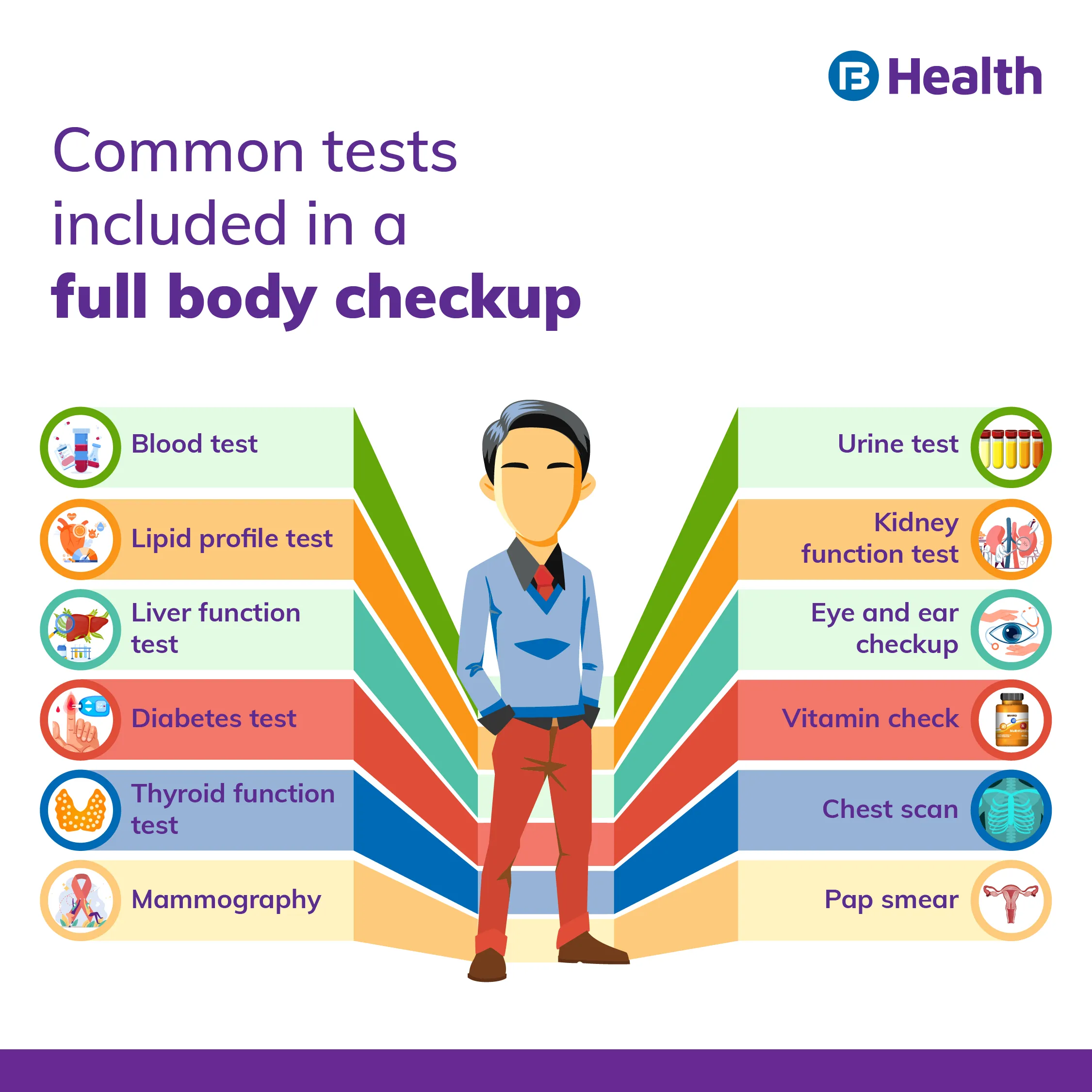 tests in full body checkup