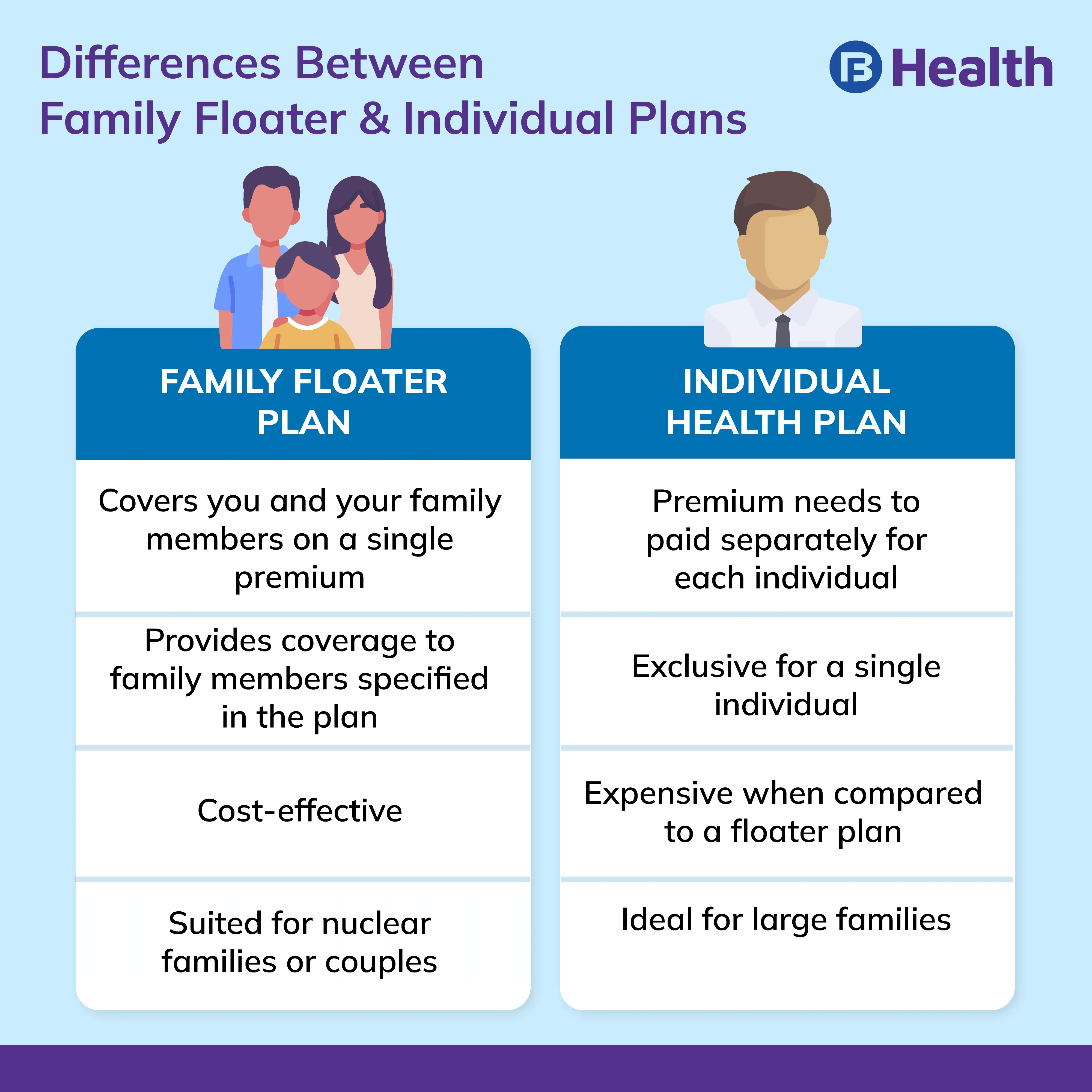 health insurance plan before marriage