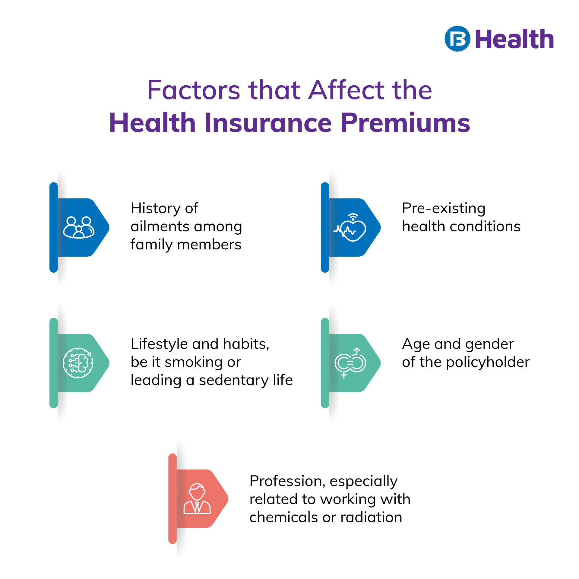 benefits-of-buying-a-health-insurance-policy-at-an-early-age