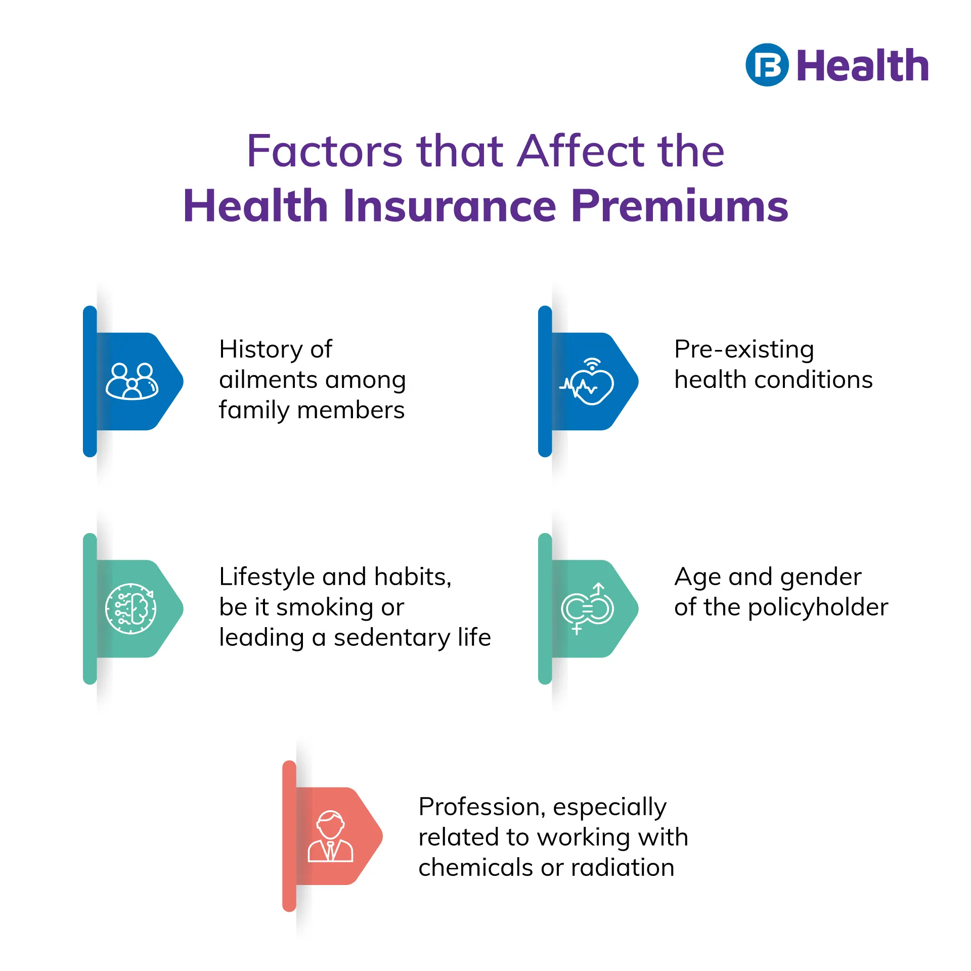 factors that affects health insurance premiums