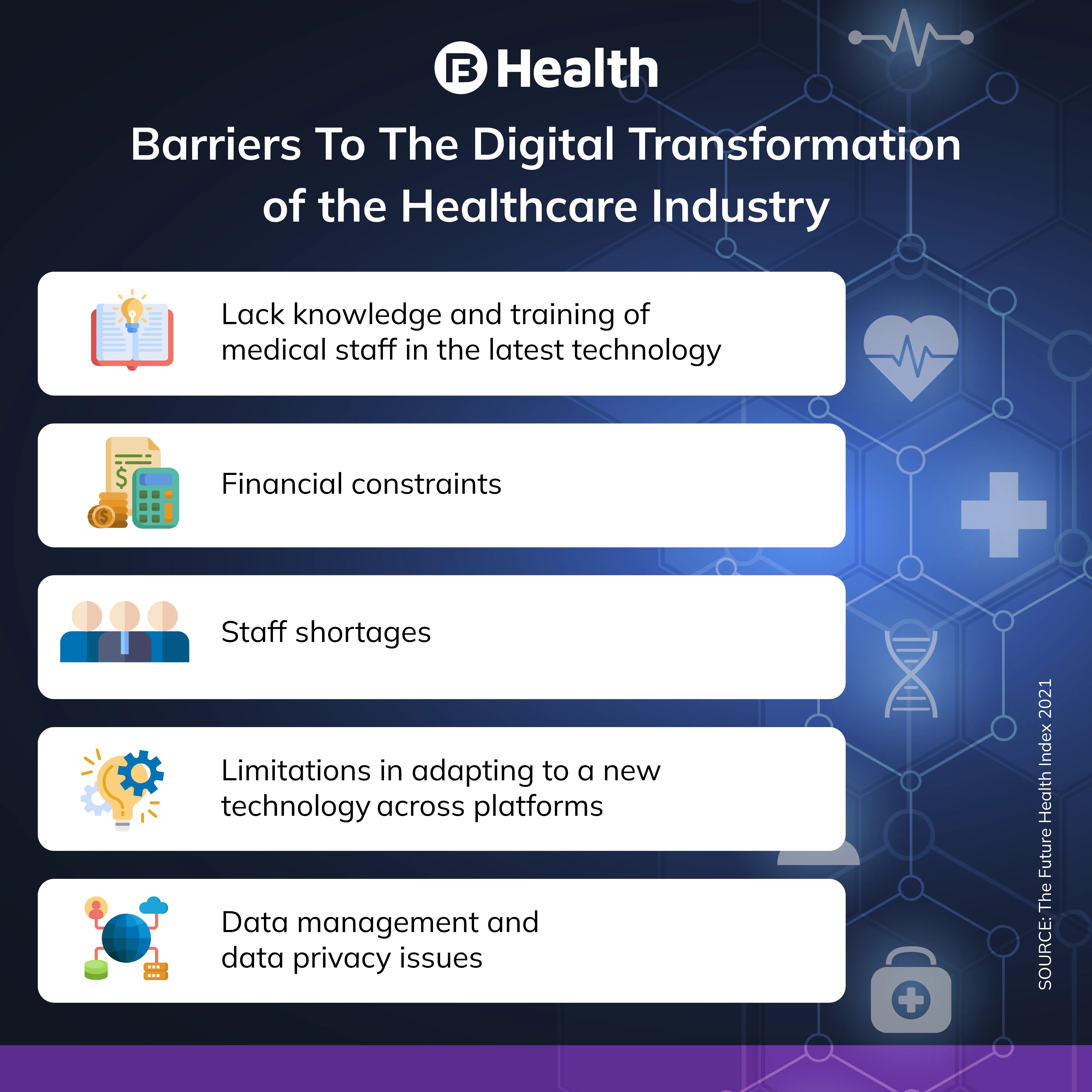 Barriers to Digital Transformation of Healthcare Industry