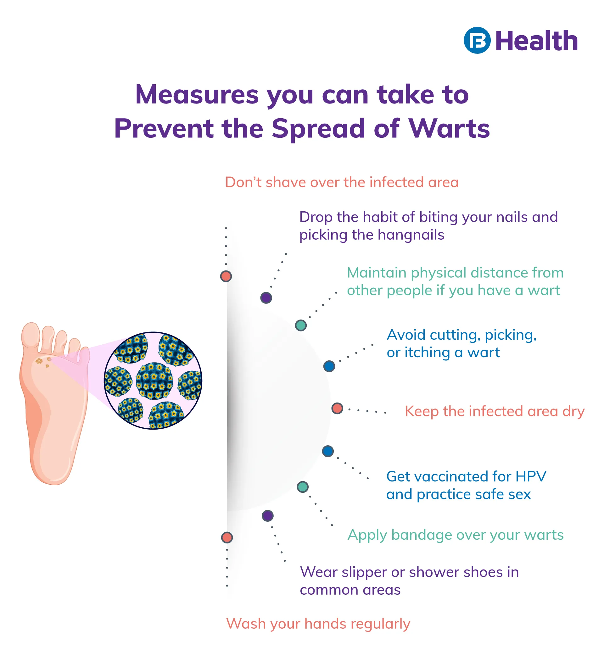 Warts Preventions