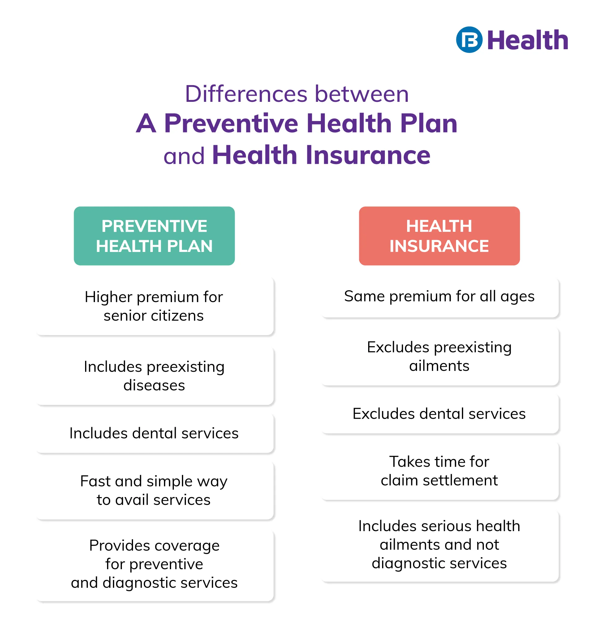 preventive health plan and health insurance