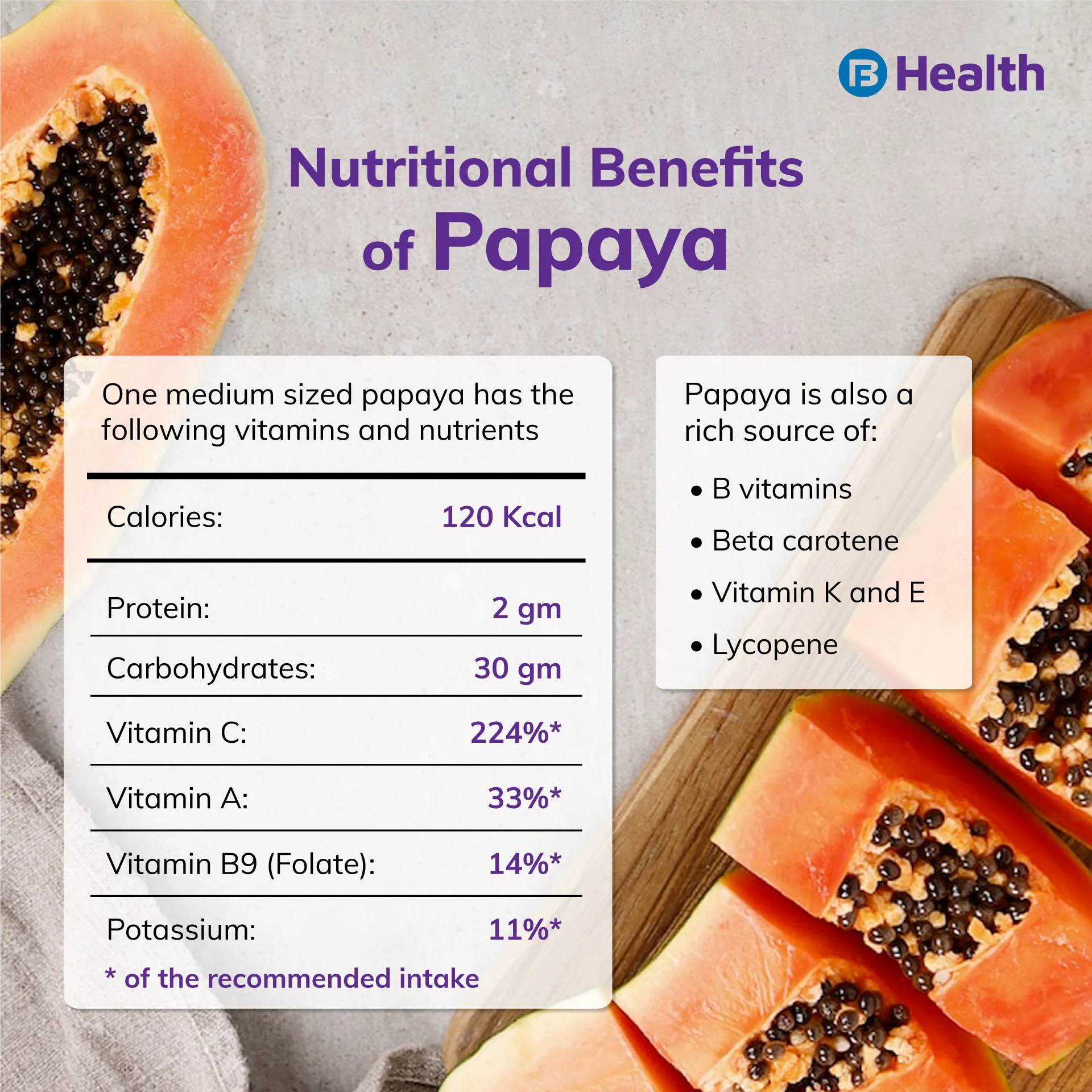 Nutritional benefits of papaya