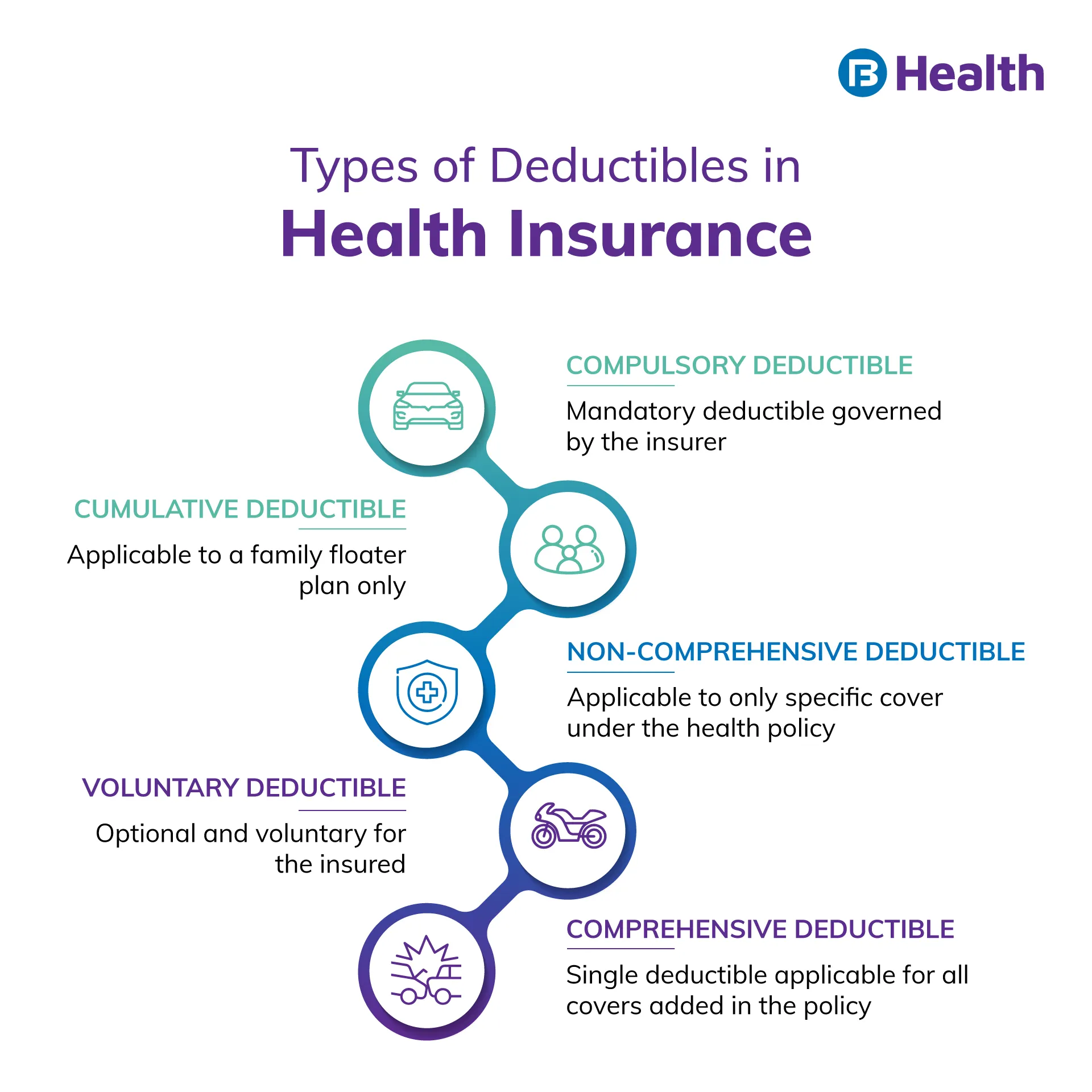 deductibles types in health insurance