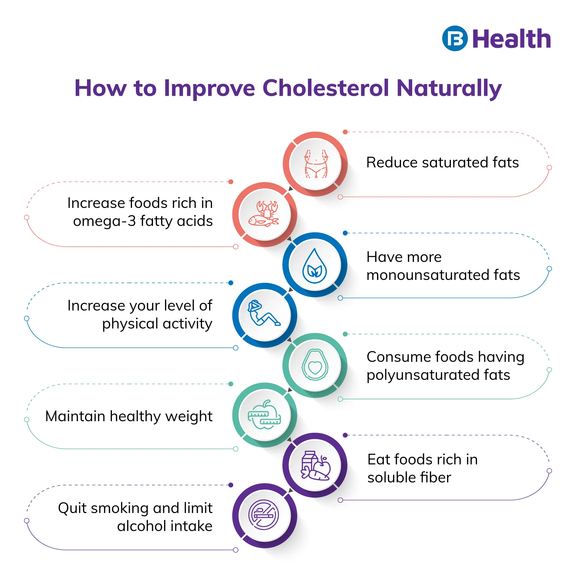 how to control cholesterol naturally