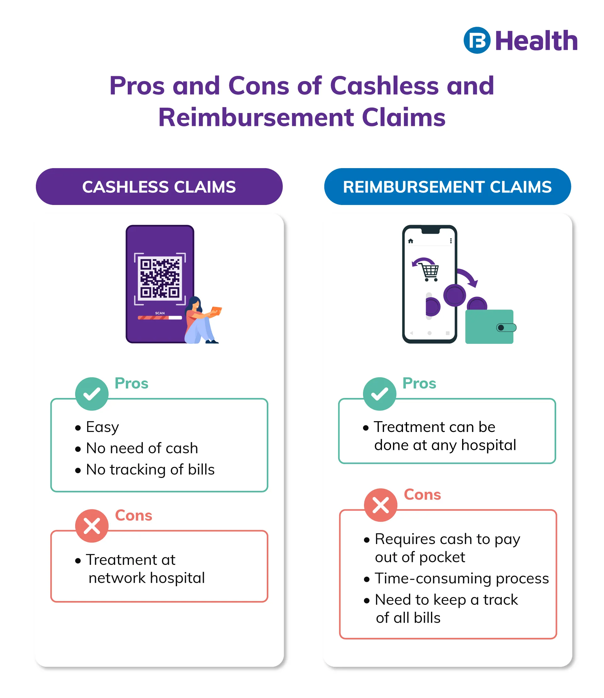 pros and cons of cashless reimbursement claims