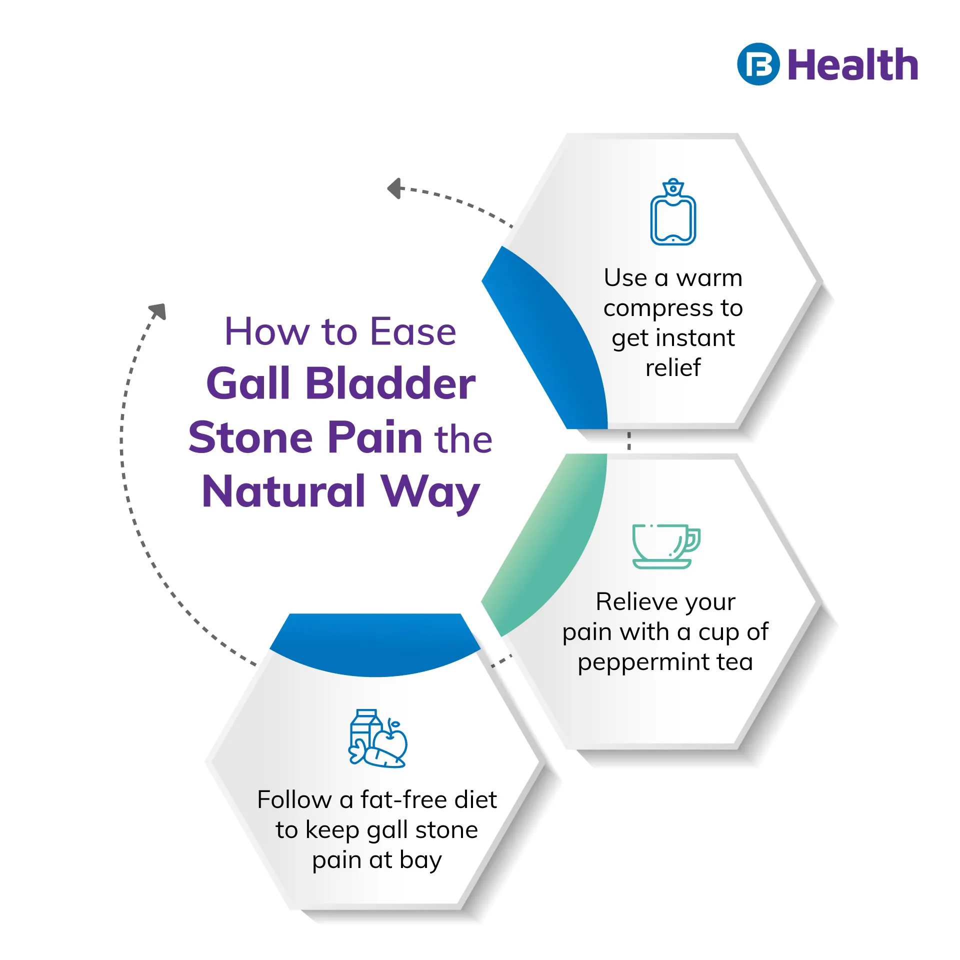 remedies for Gall Bladder Stones