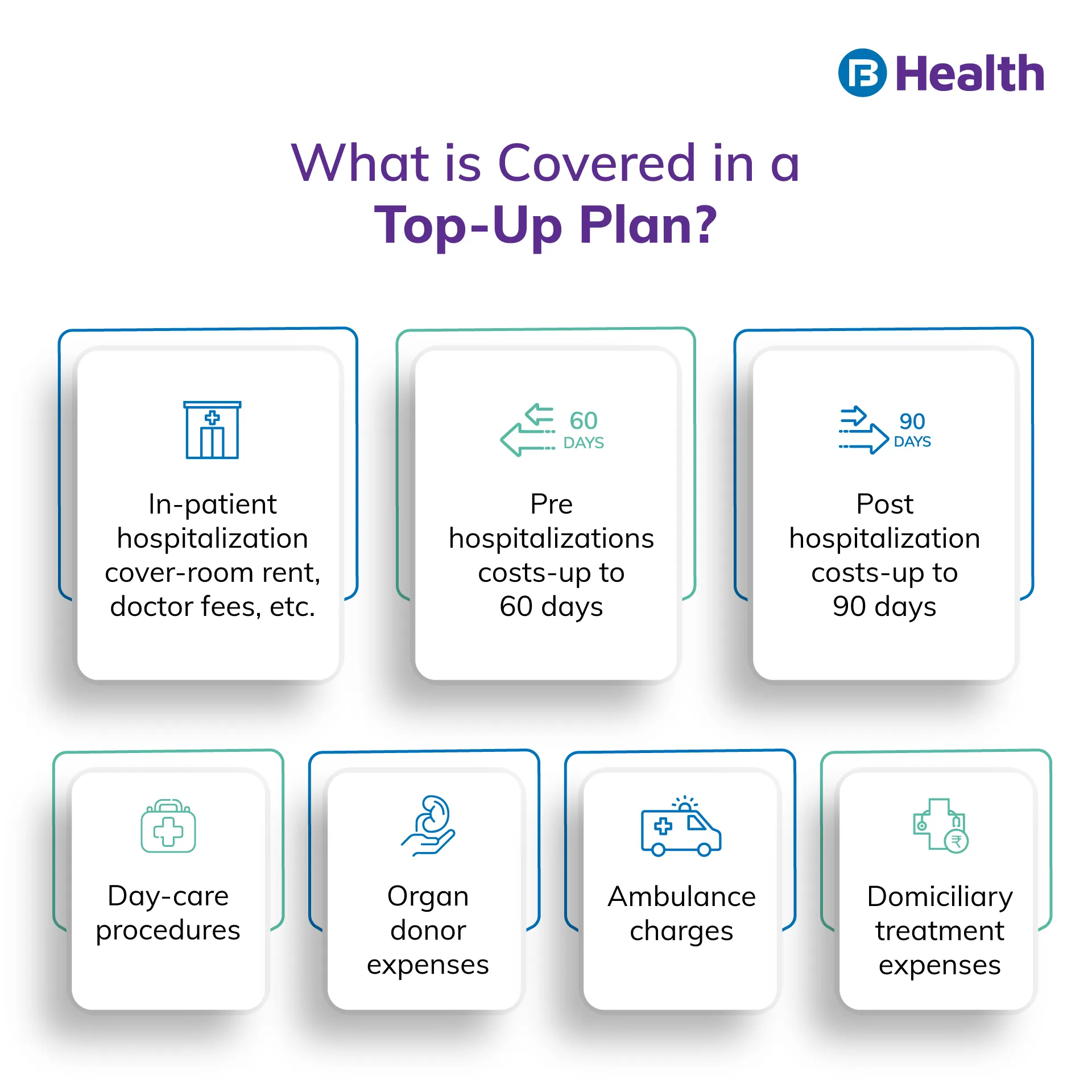 Top-Up Health Insurance Plans inclusion