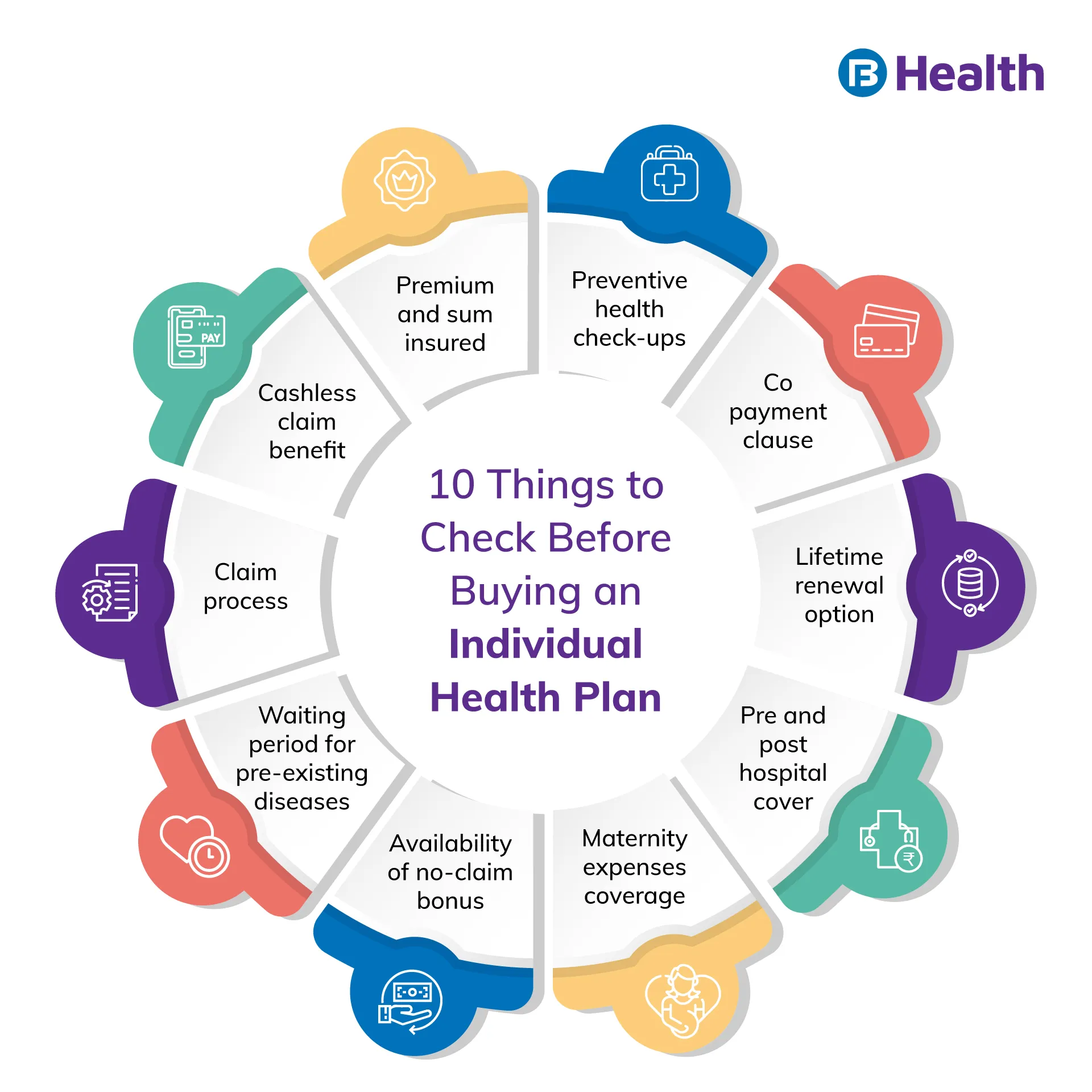 Things to Check Before Buying Individual Health Insurance Plan