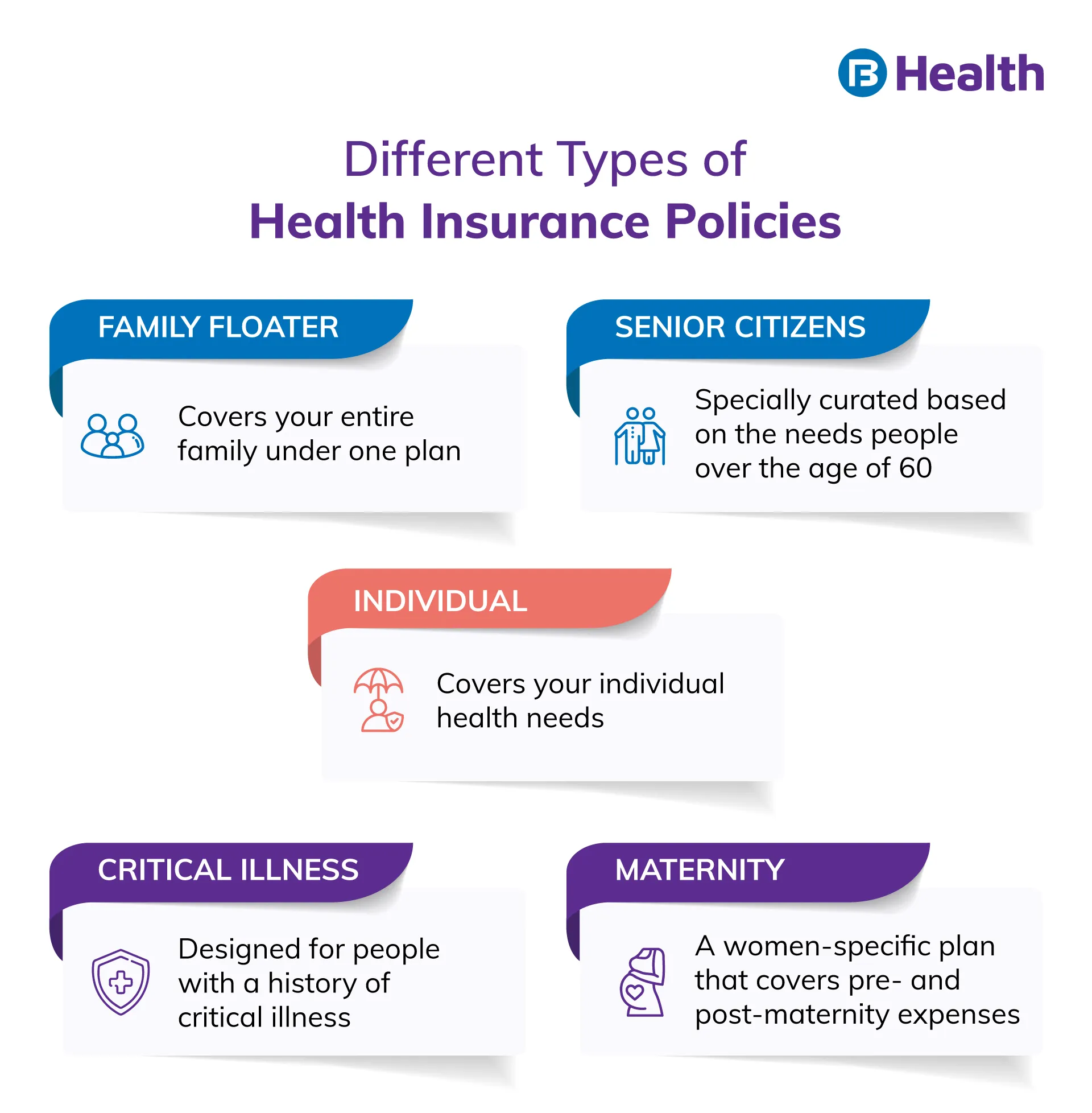 types of Health Insurance Policy