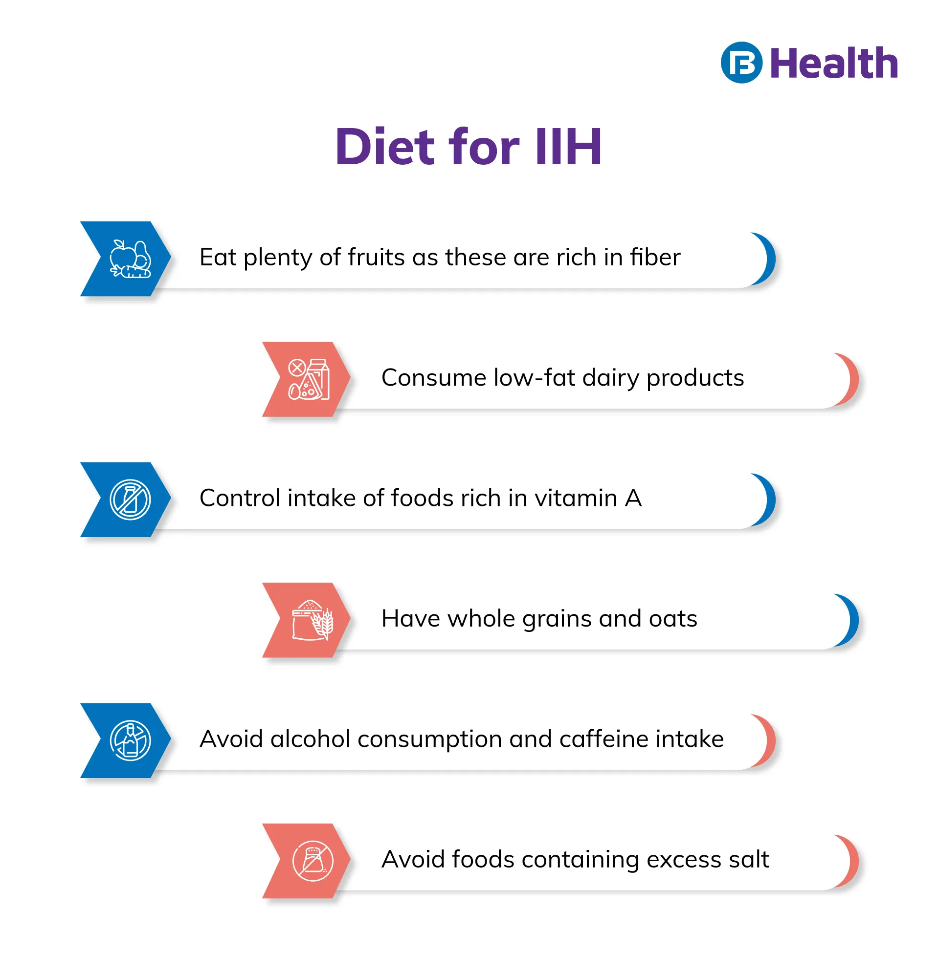 idiopathic intracranial hypertension diet infographic