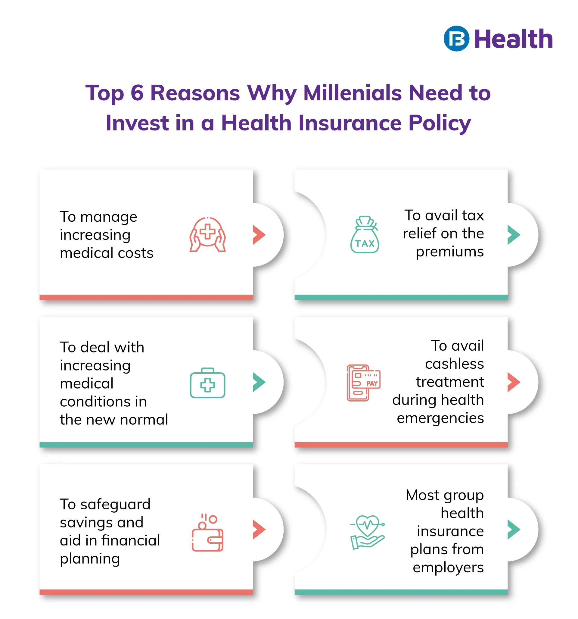 reasons to invest in a health insurance