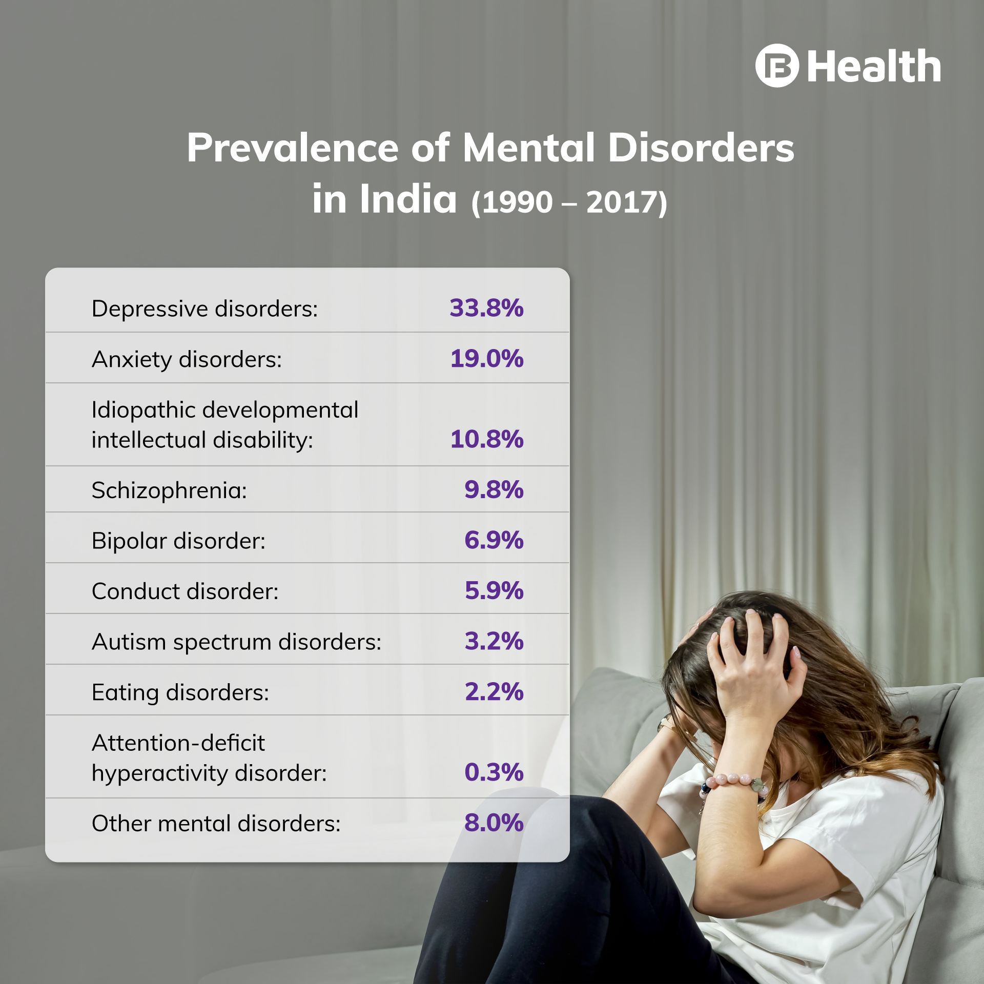 the-10-most-common-types-of-mental-disorders