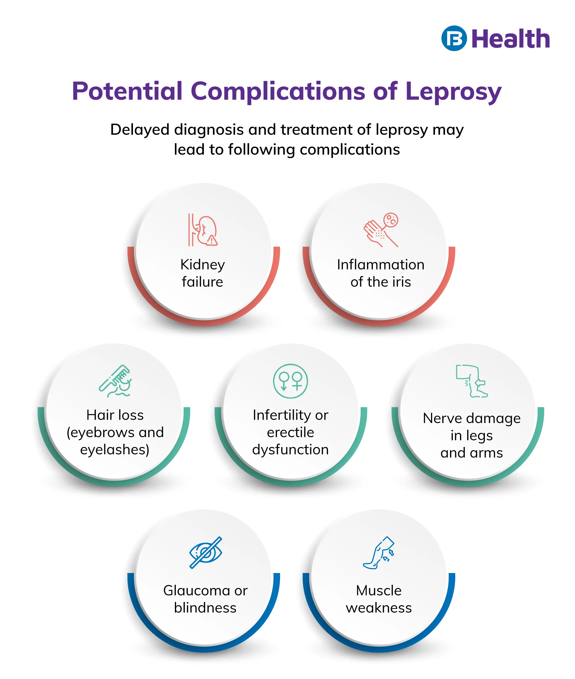complications of leprosy
