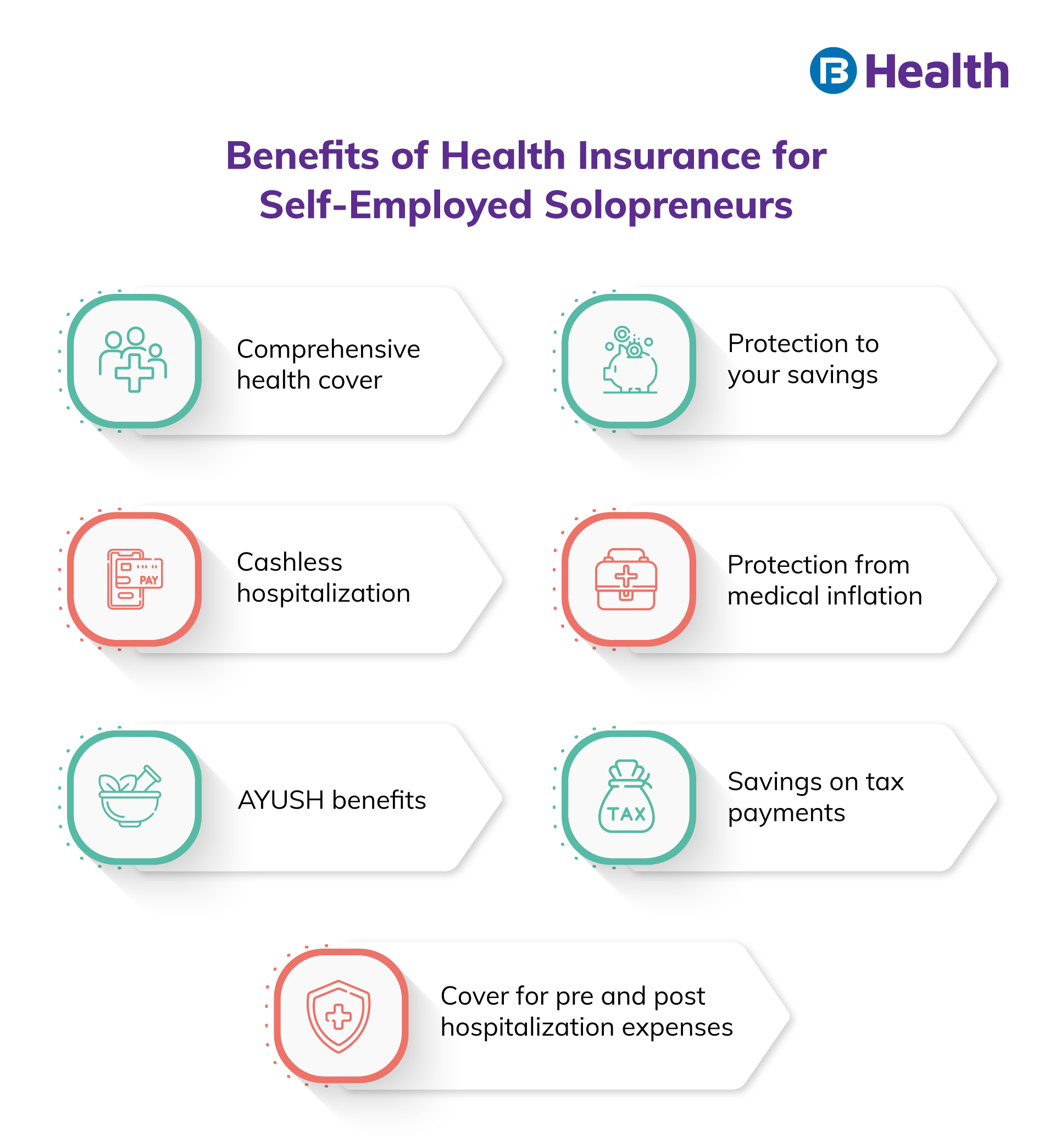 How to get your health insured if you are selfemployed?