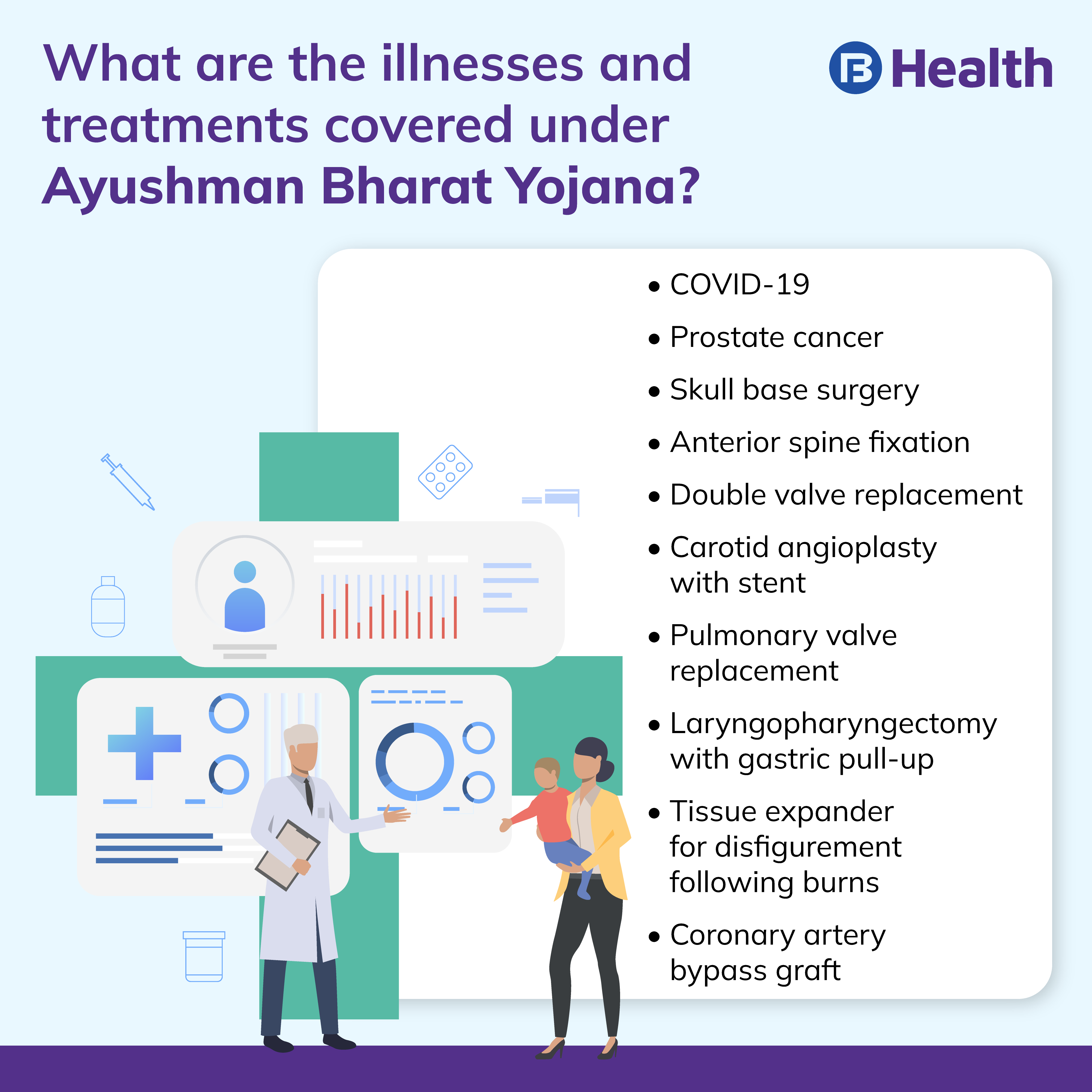 ABHA - Ayushman Bharat Health Accounts