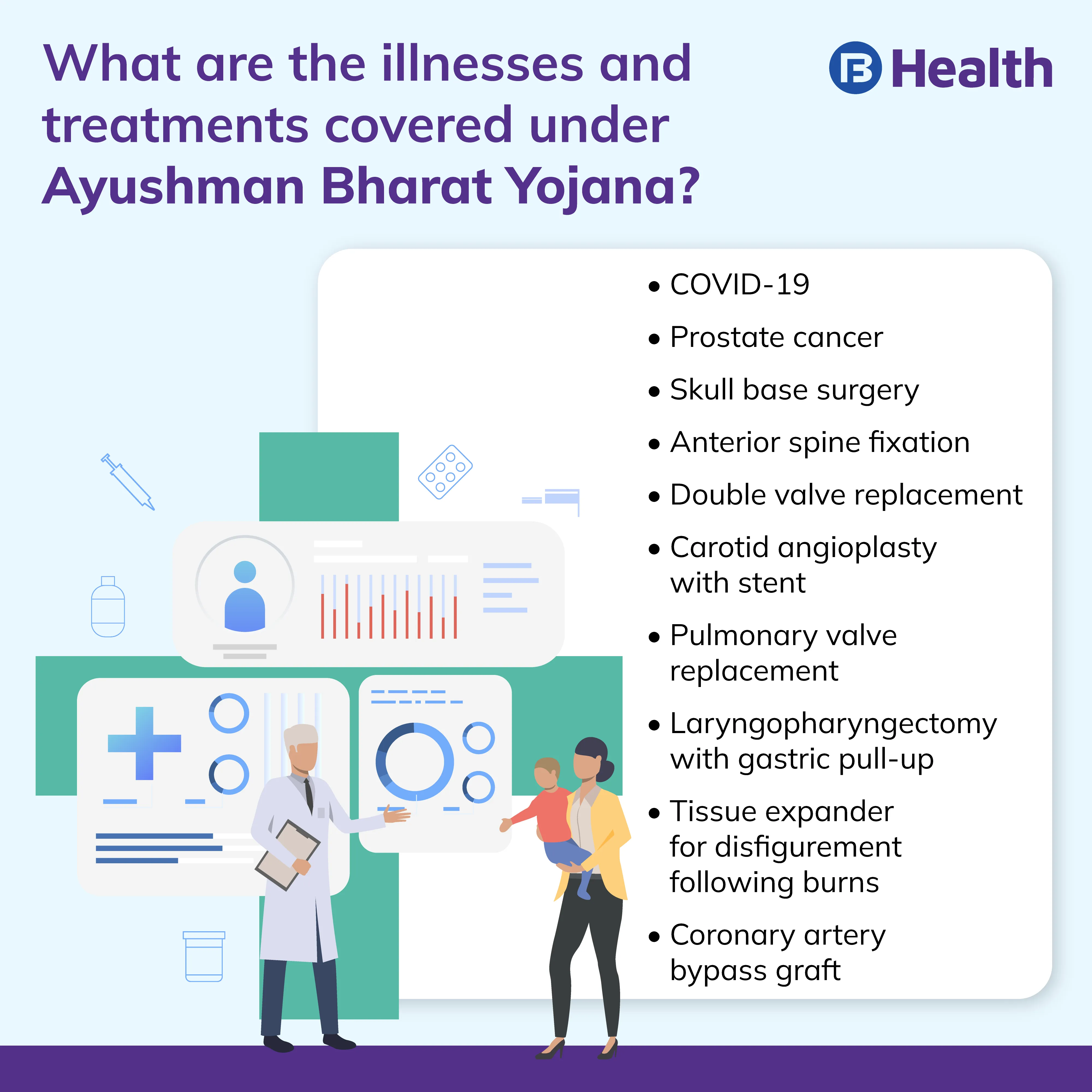 Illnesses and treatments covered under ayushman bharat yojana