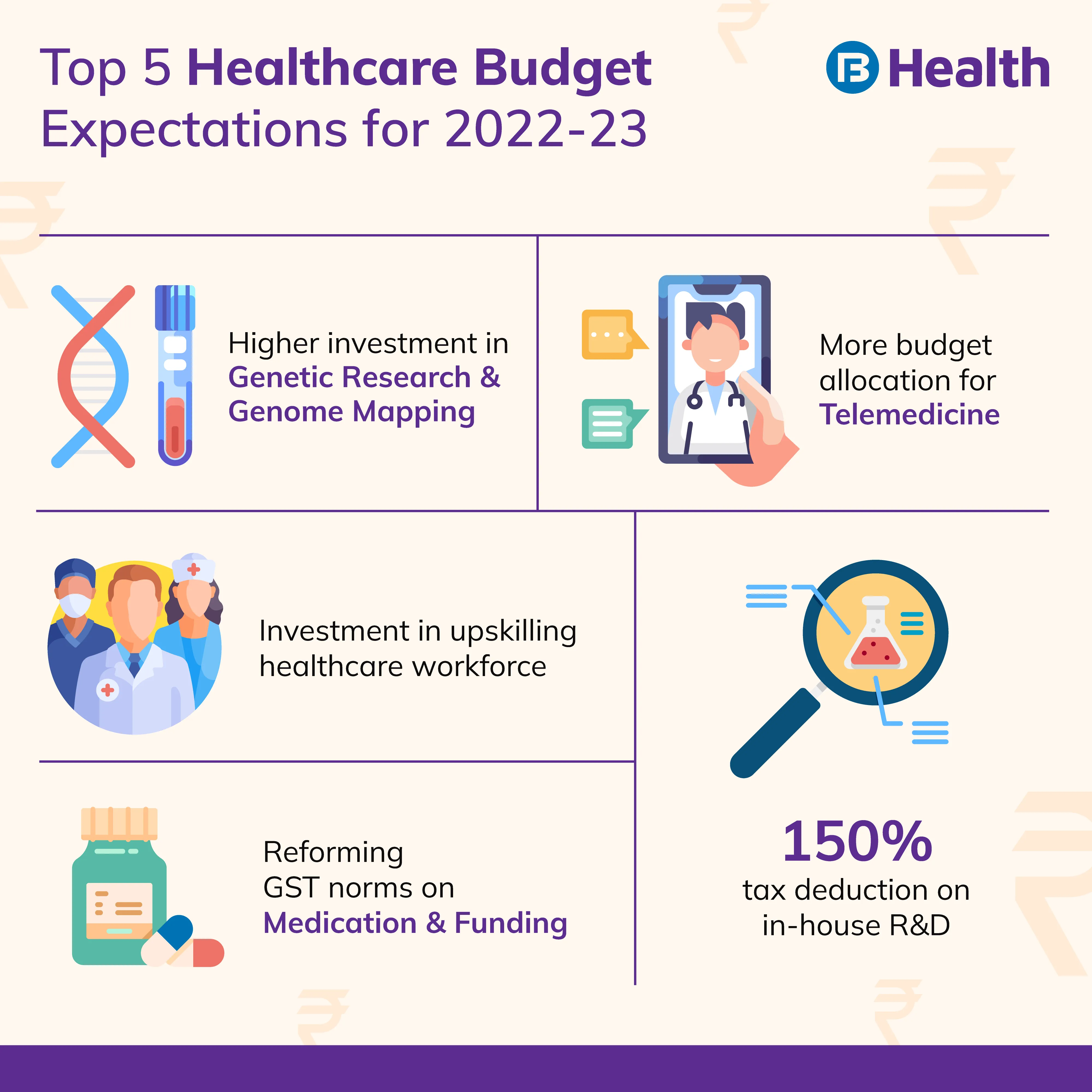 union budget 2022 healthcare expectations