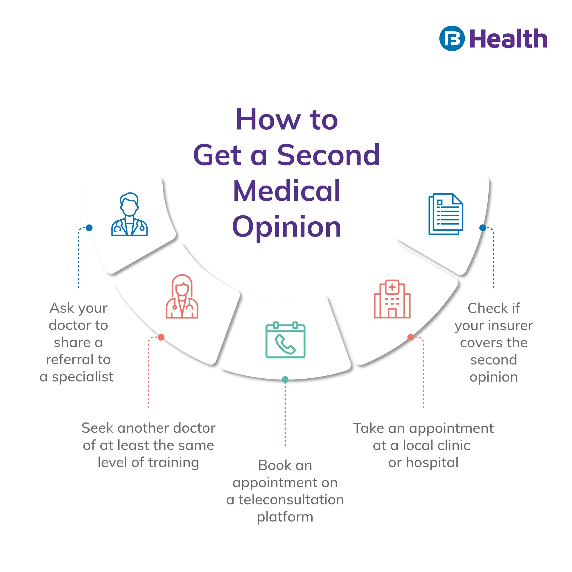 how to get second medical opinion