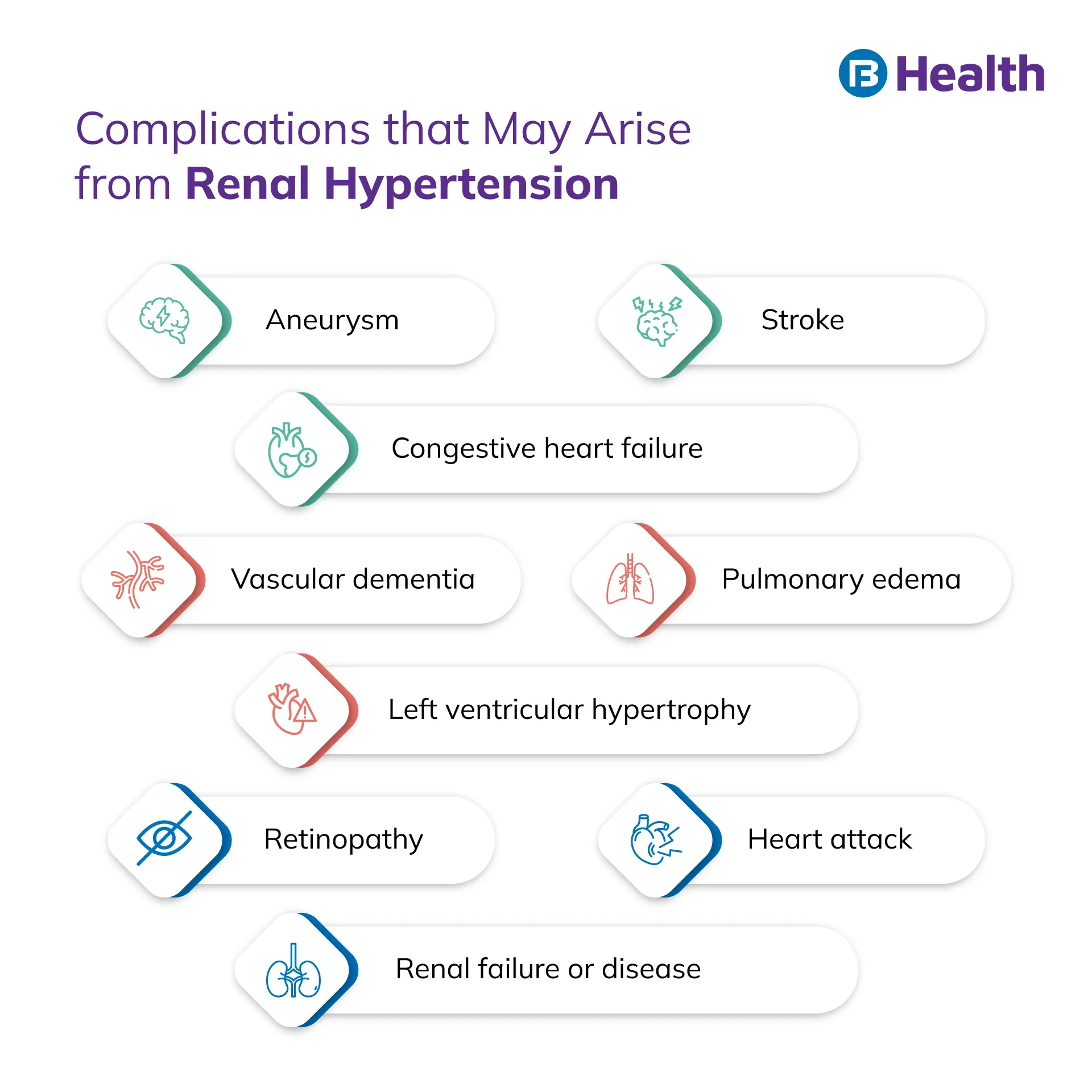 Renal Hypertension complications