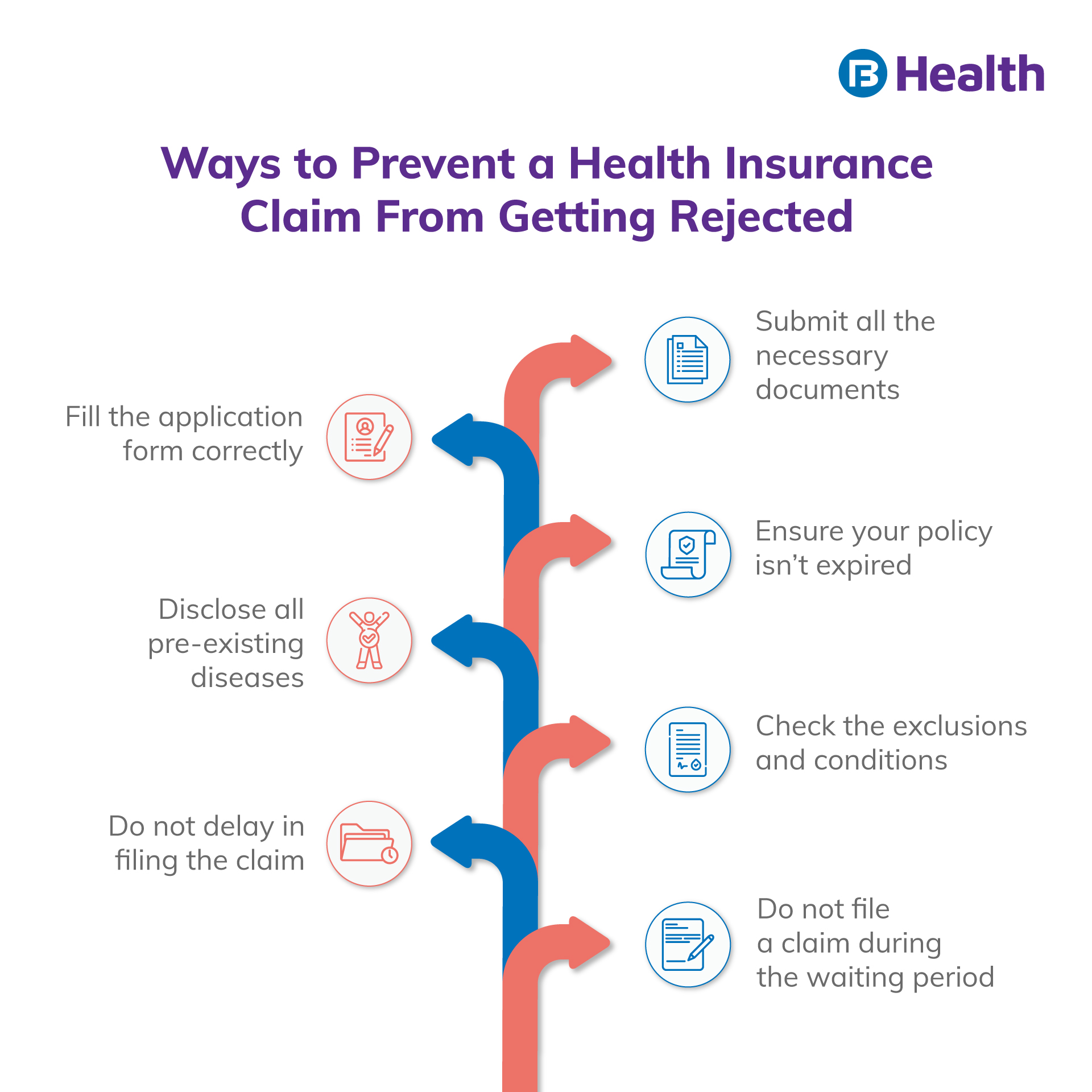 How To Appeal A Health Insurance Claim Rejection