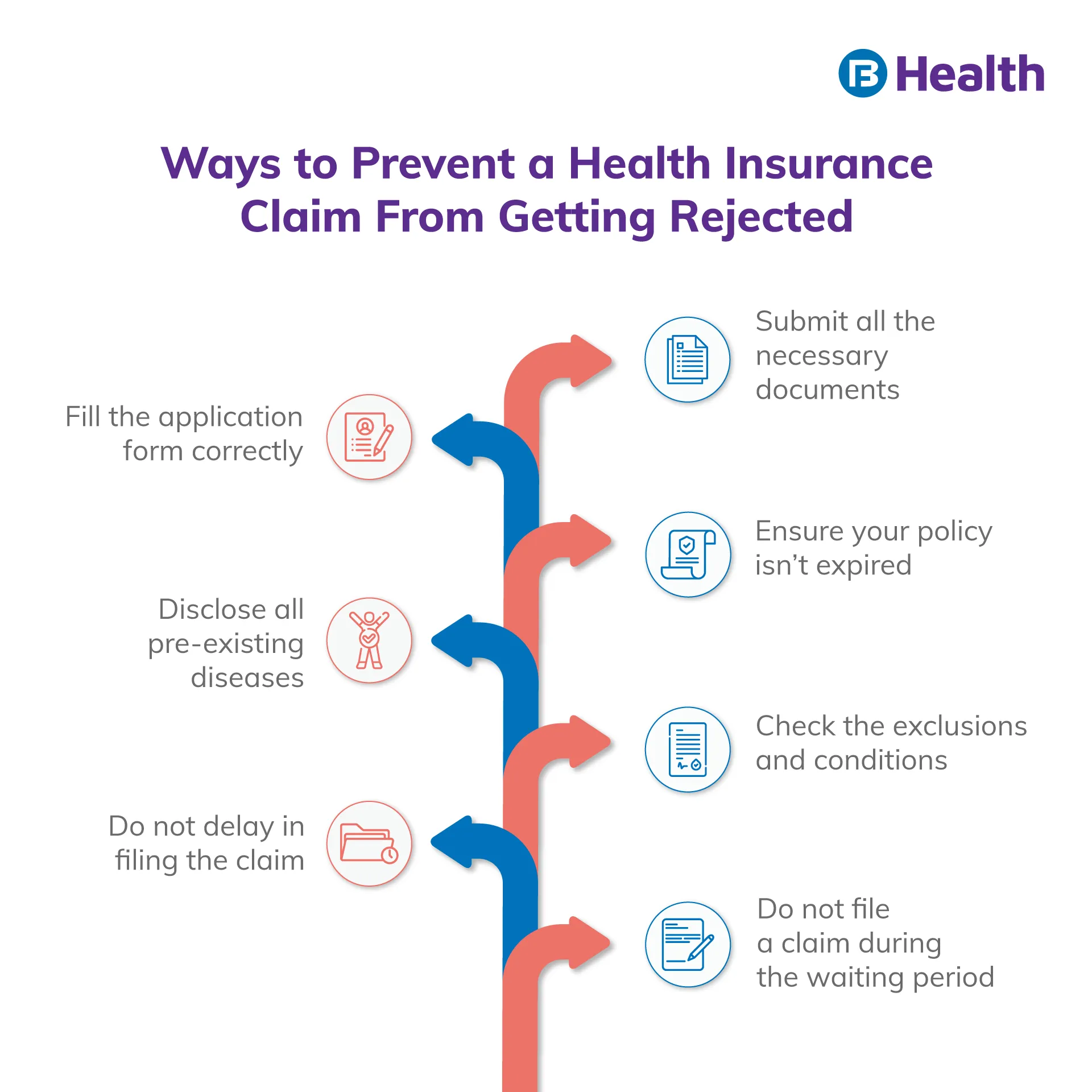 Ways to prevent Health insurance claim rejection