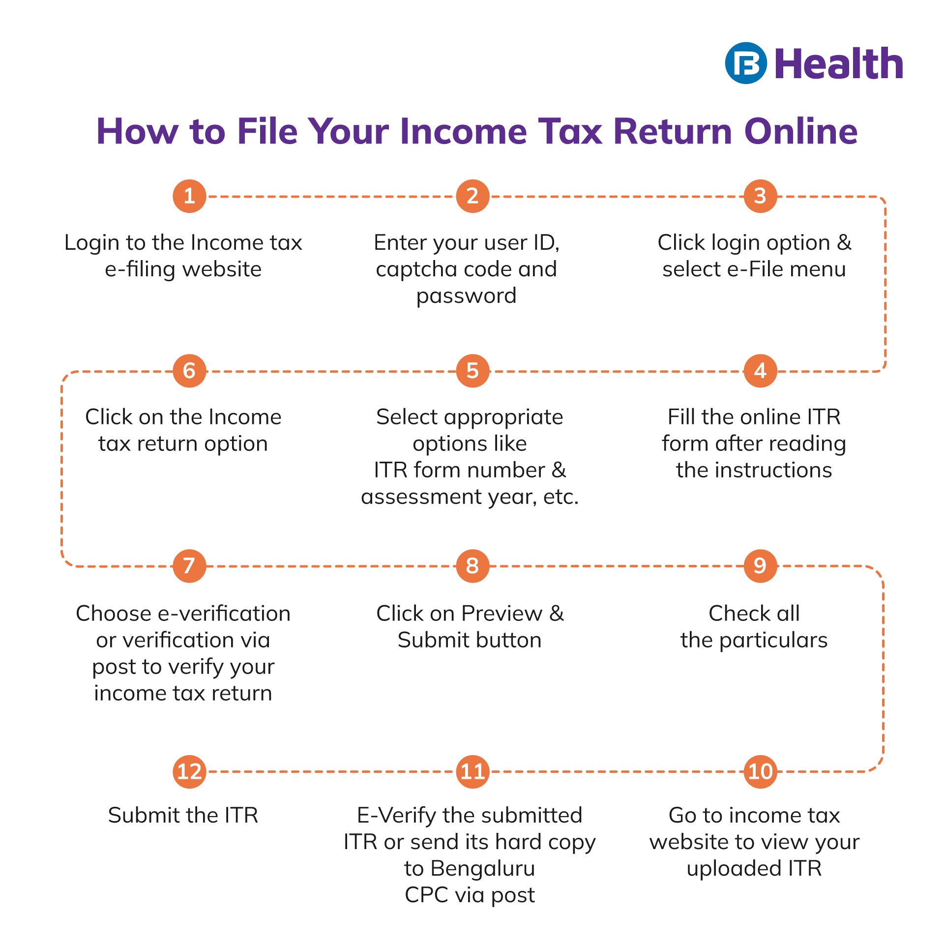 how-do-you-claim-insurance-premiums-on-taxes