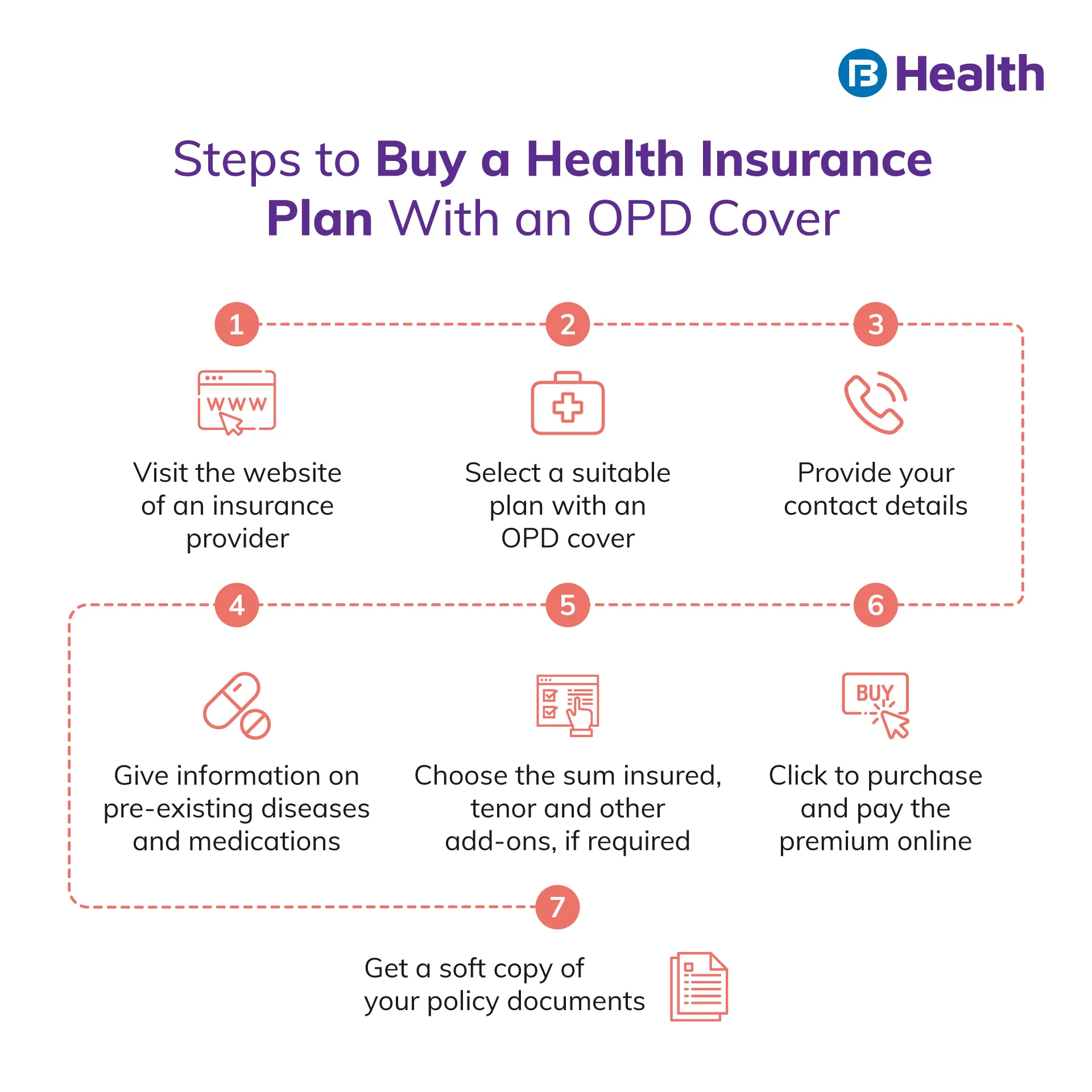 Steps to Buy Health insurance Plan with OPD cover