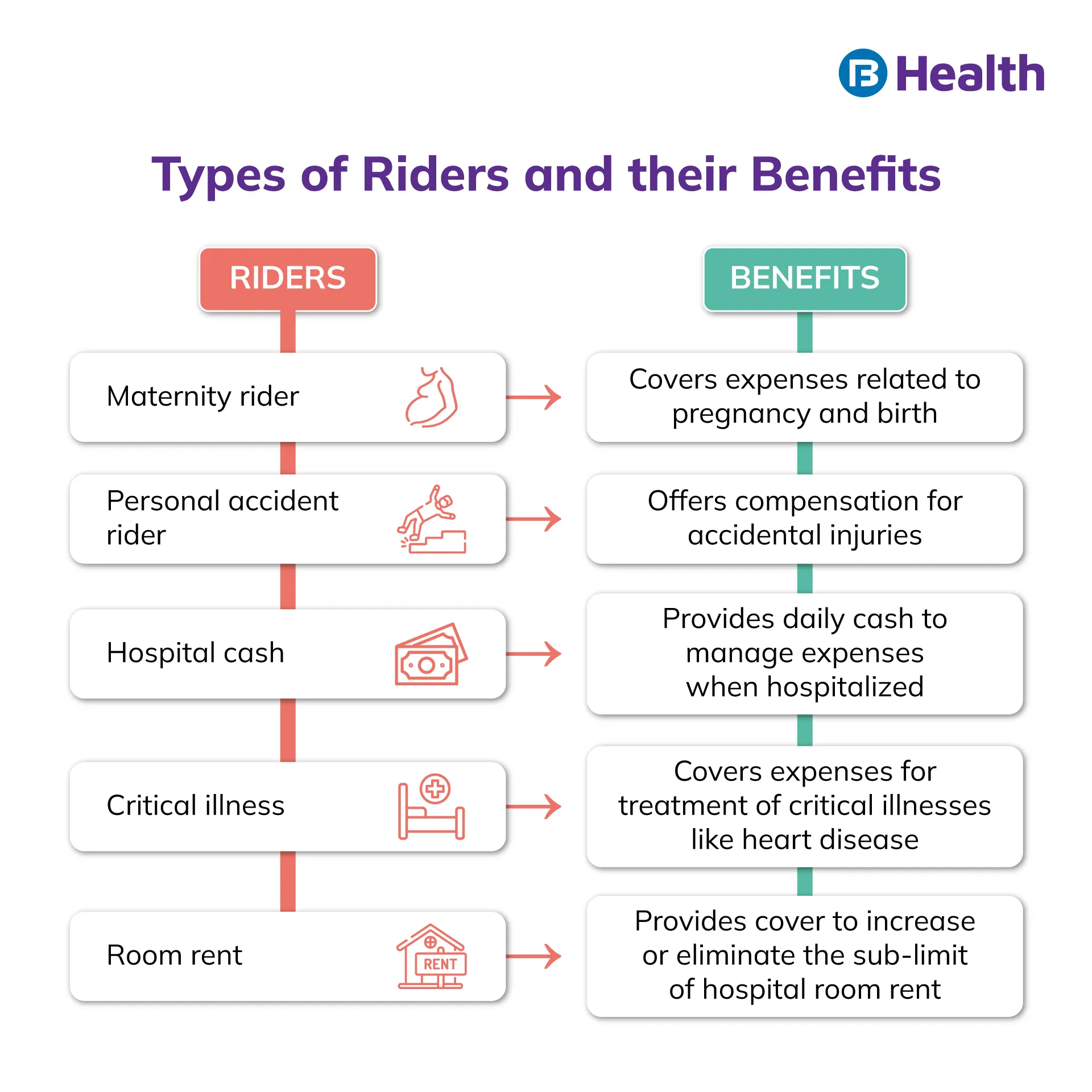 types and benefits of riders