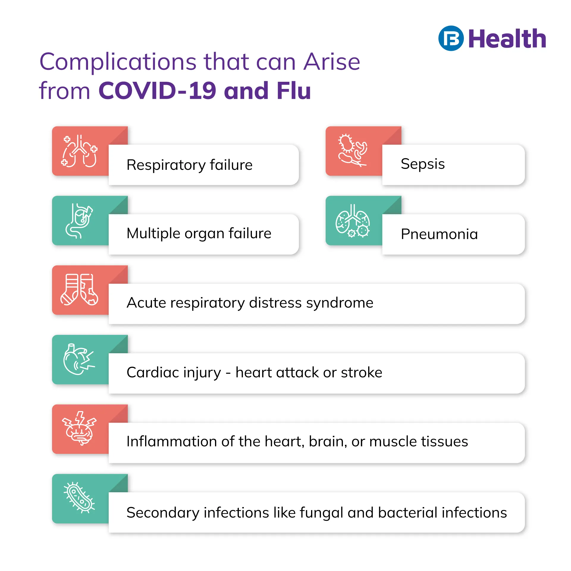 COVID - 19 and flu complications