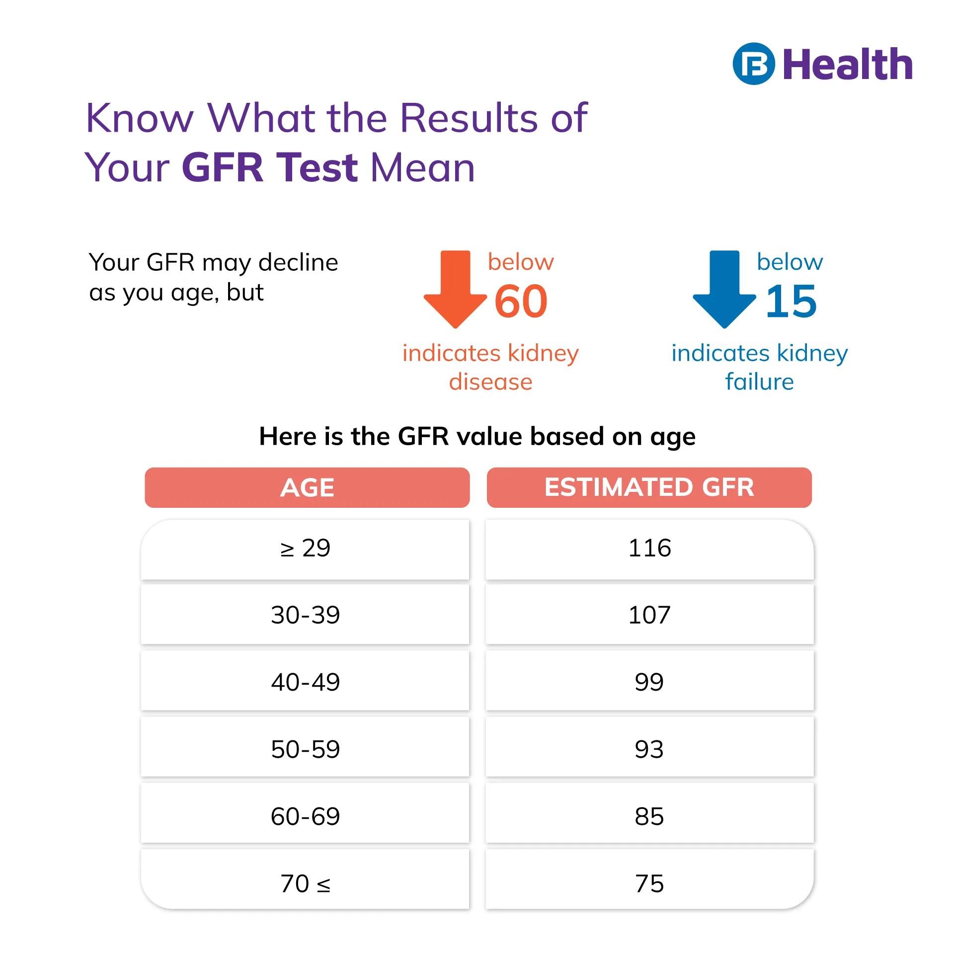 GFR Test meaning