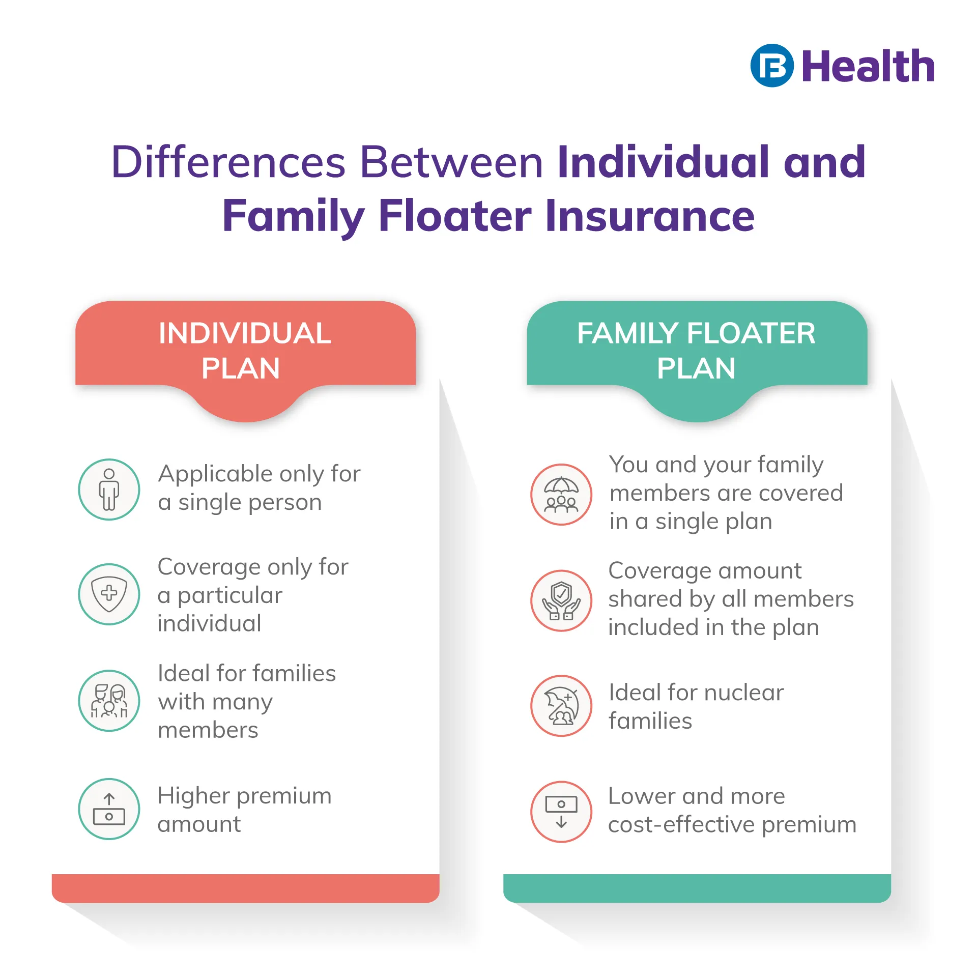 Individual vs. Family Floater Insurance Plan