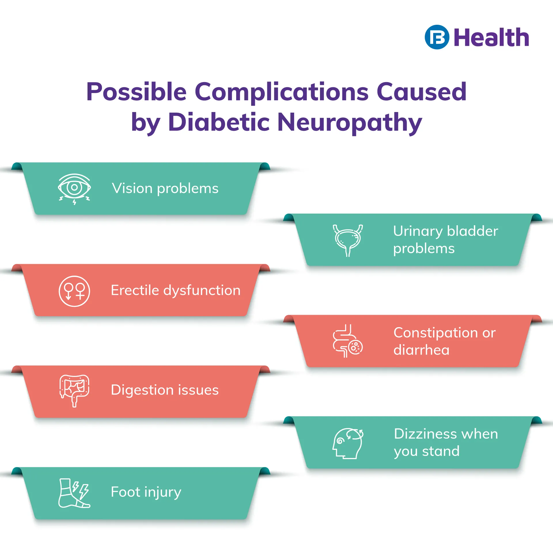 Complications Caused by Diabetic Neuropathy