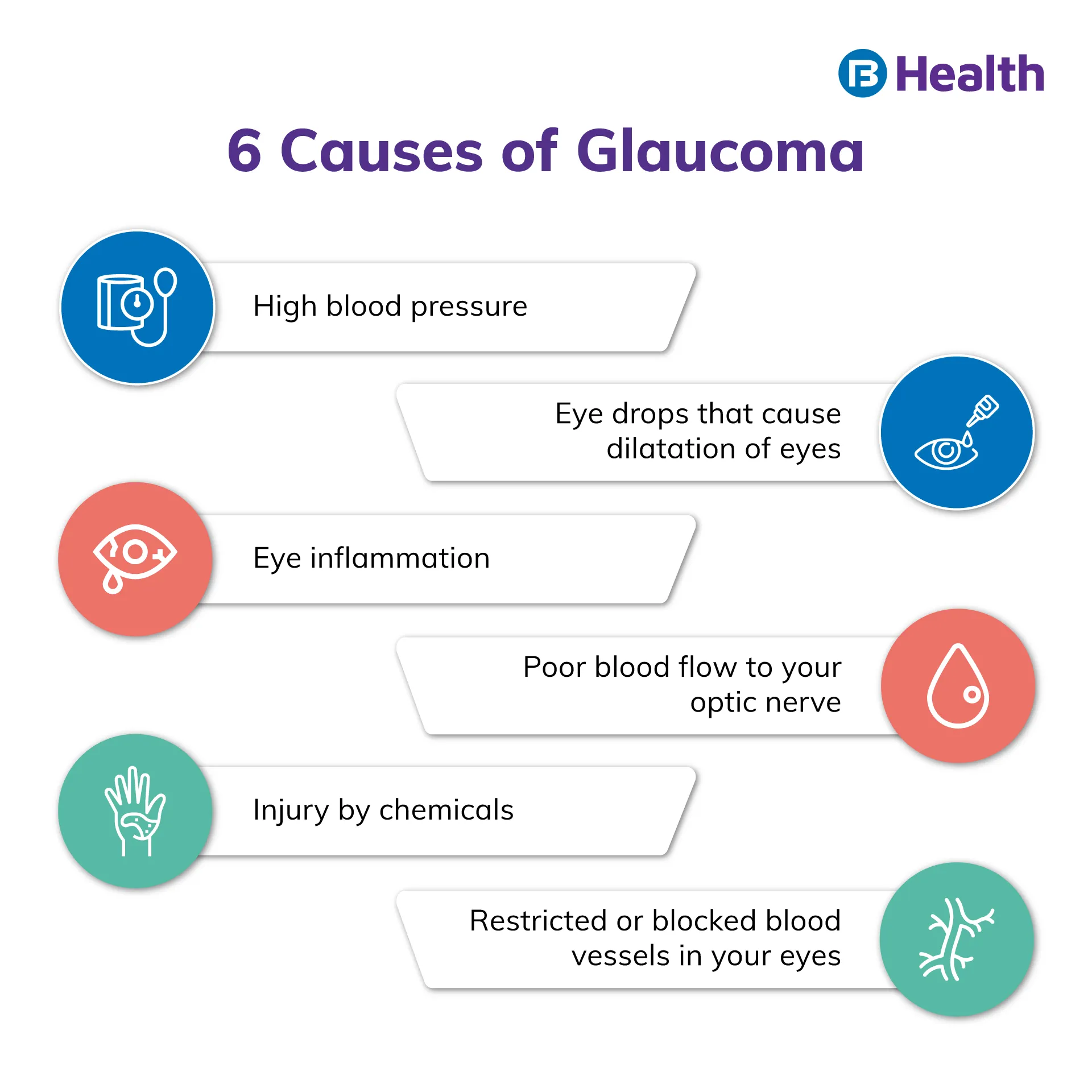 Causes of Glaucoma