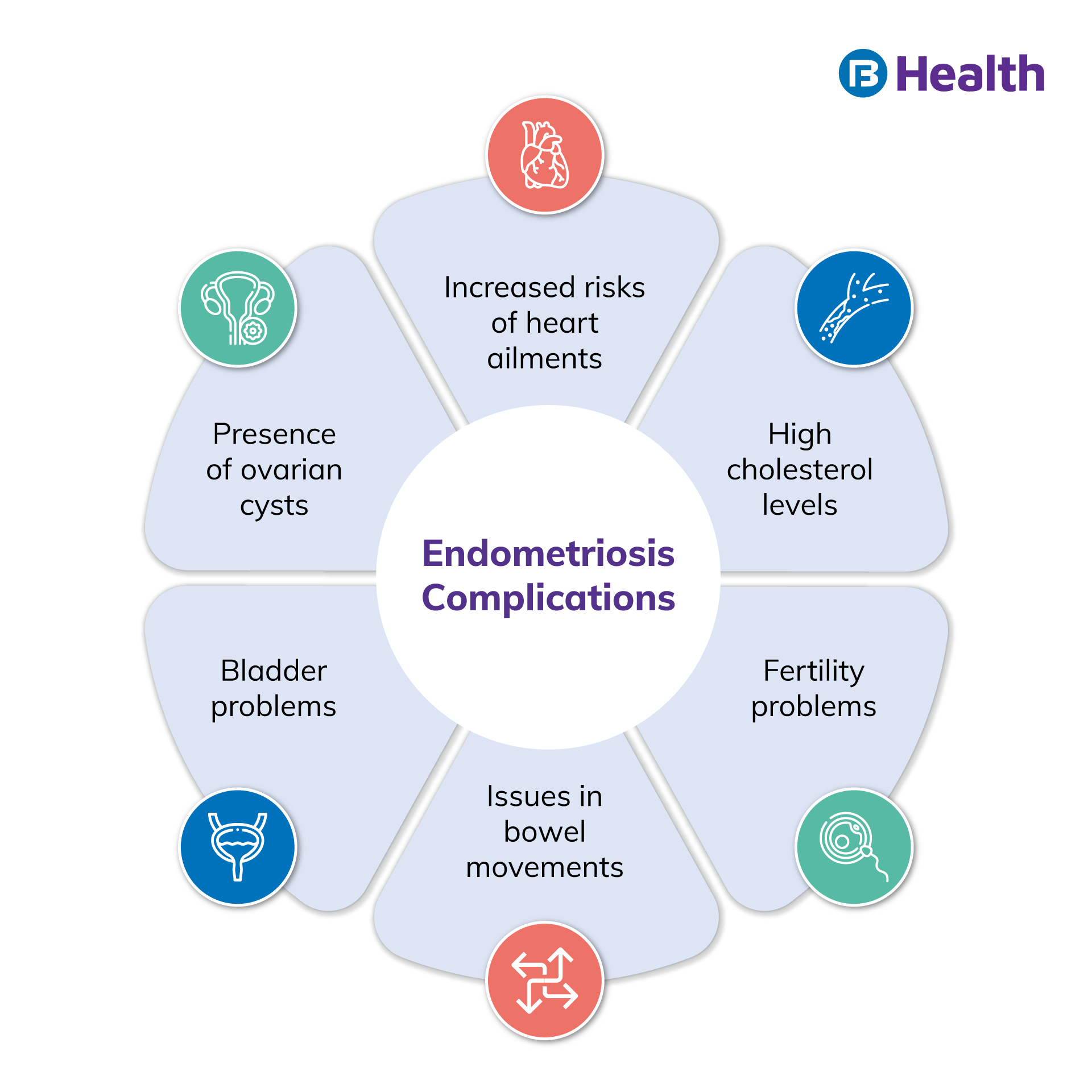 endometriosis-symptoms-causes-stages-and-treatment