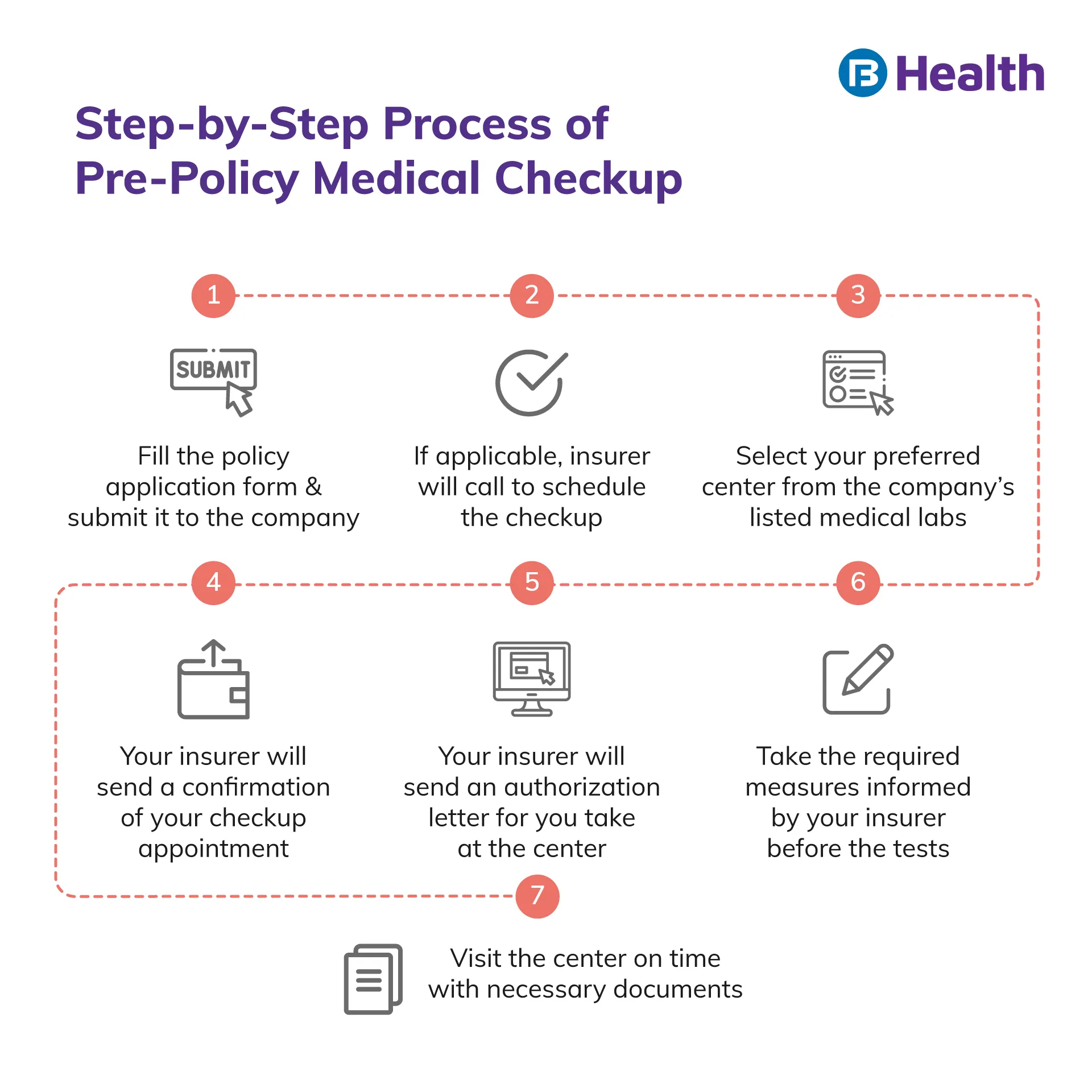 steps for Pre-policy Medical Checkup
