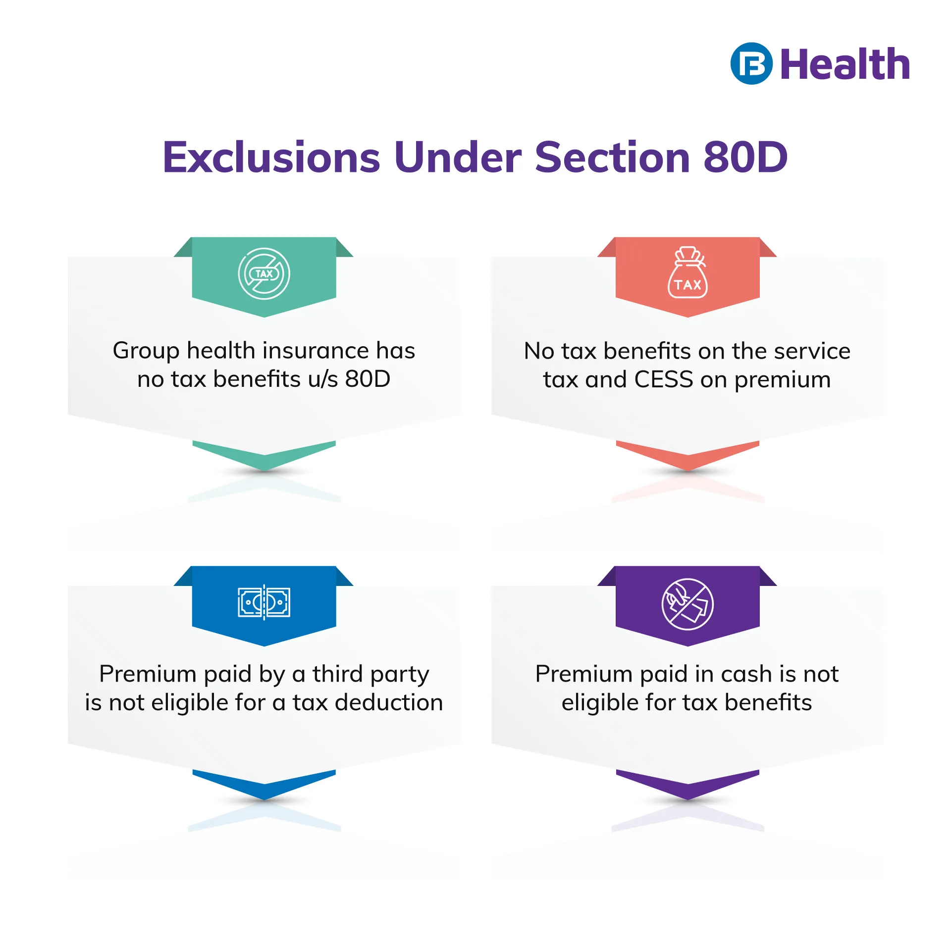Health Insurance exclusion under Section 80D