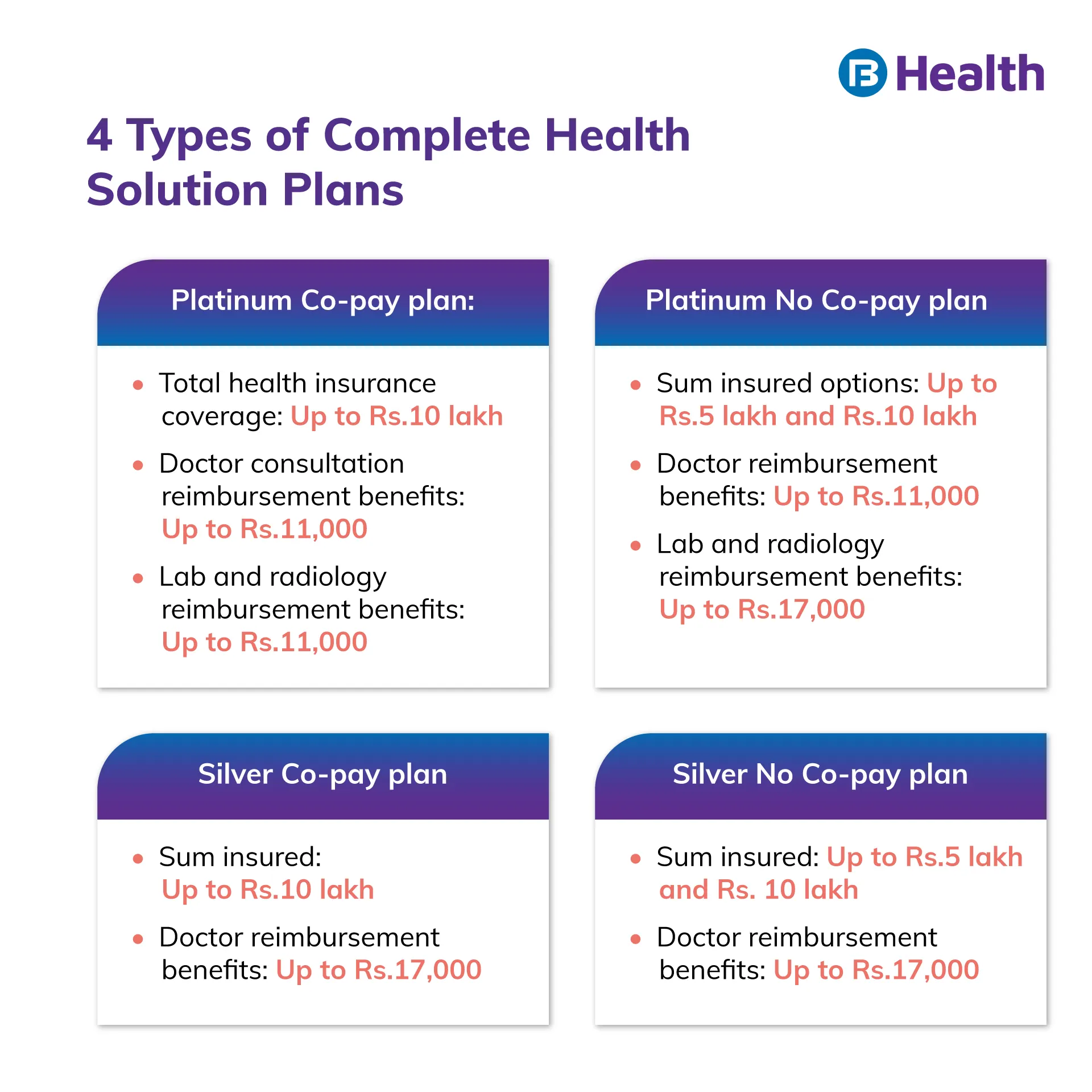 types of complete health solution plans