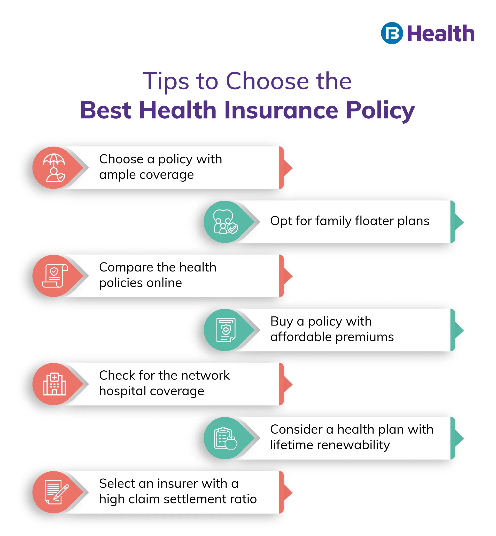 tips to choose Best health insurance policy